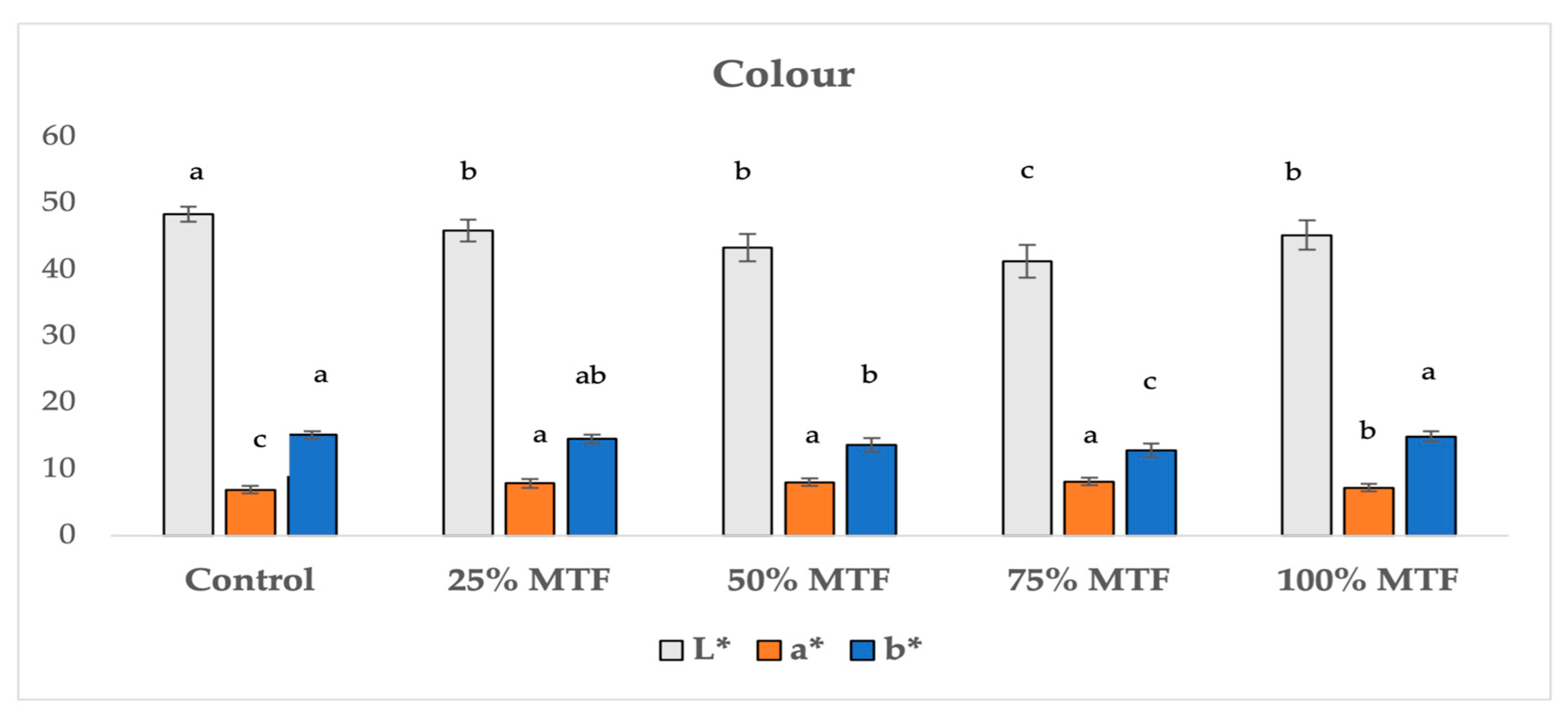 Foods 12 03418 g001 Foods 12 03418 g001