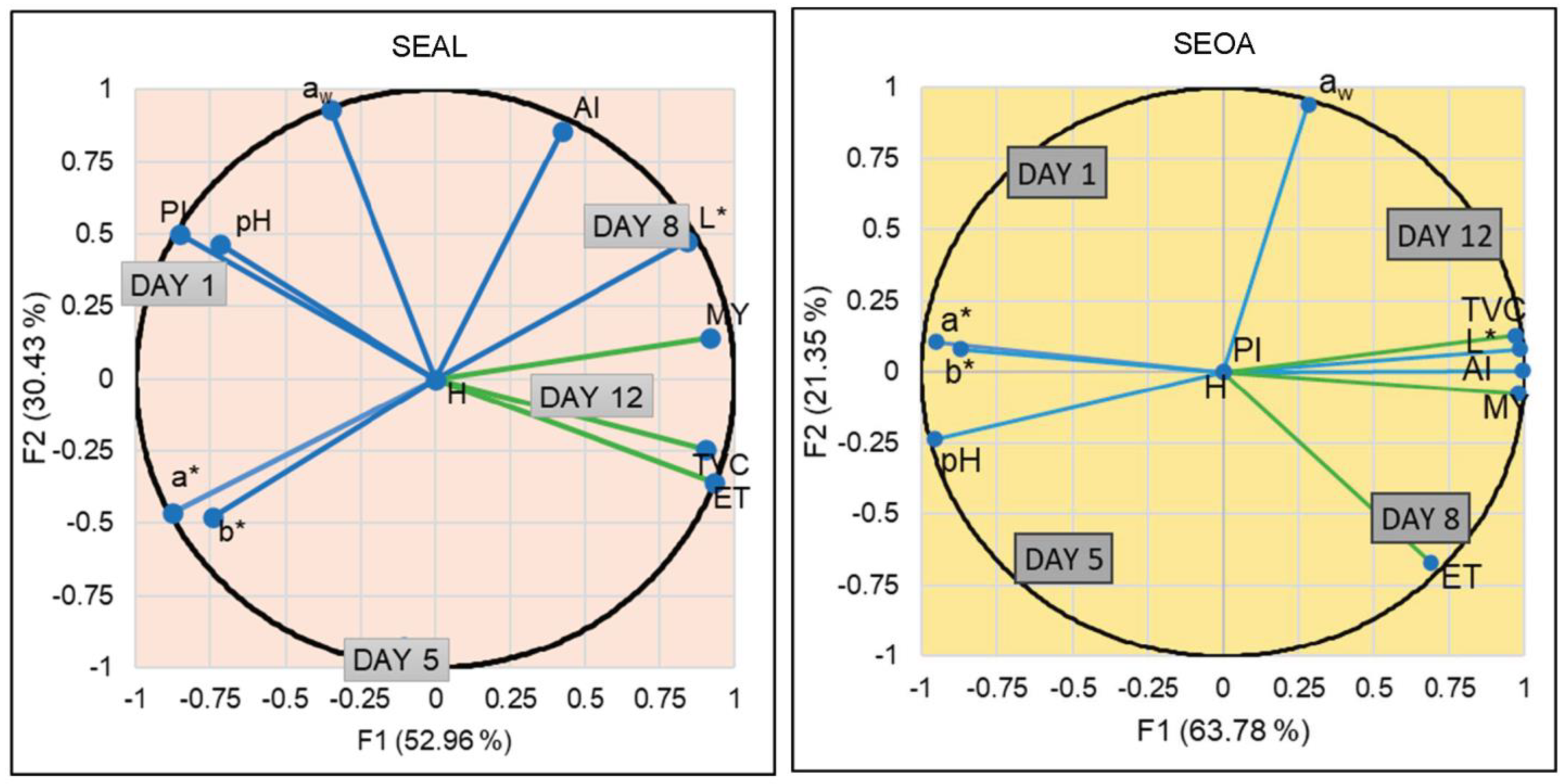 Foods 12 03460 g004a