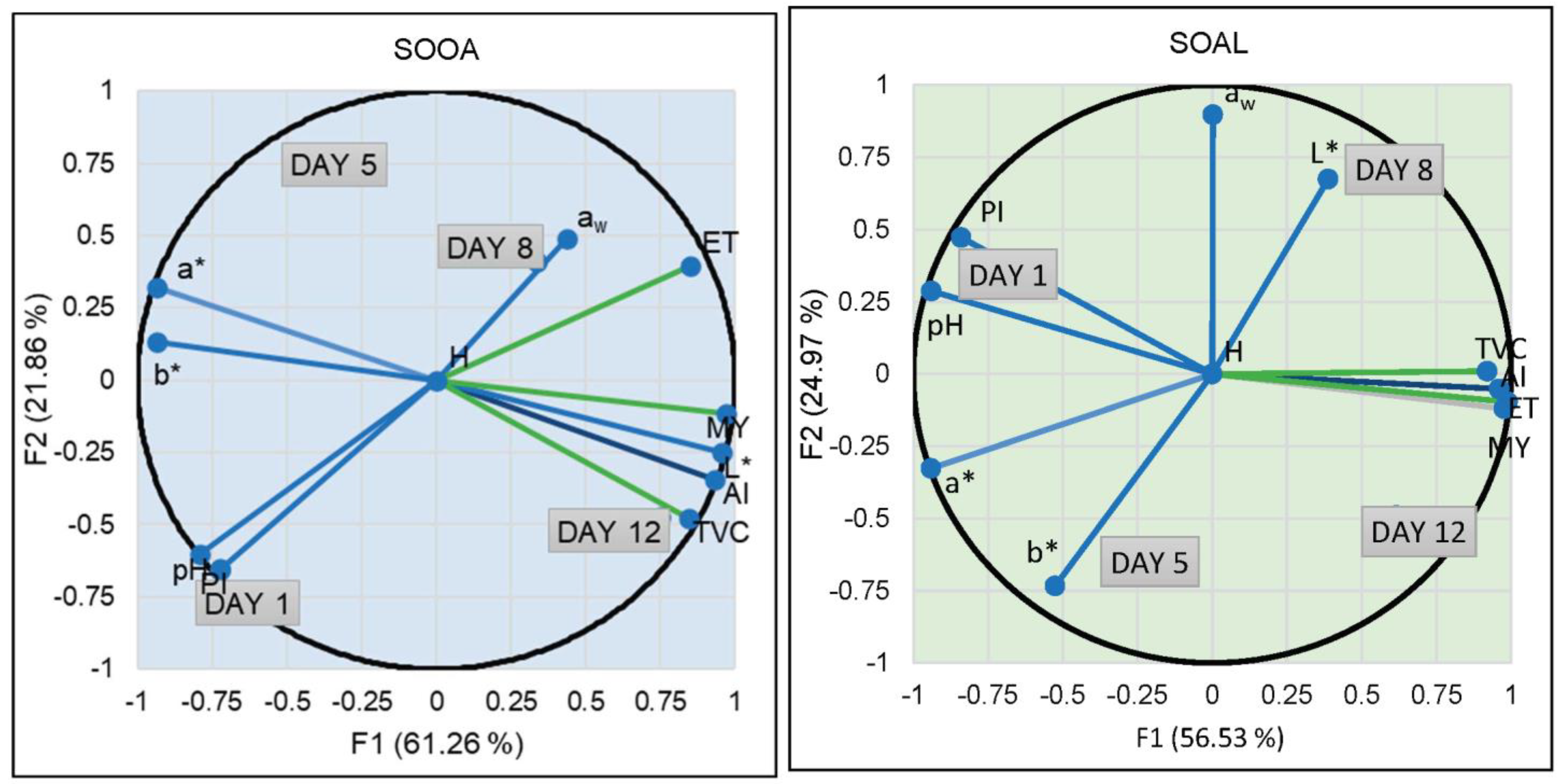 Foods 12 03460 g004b