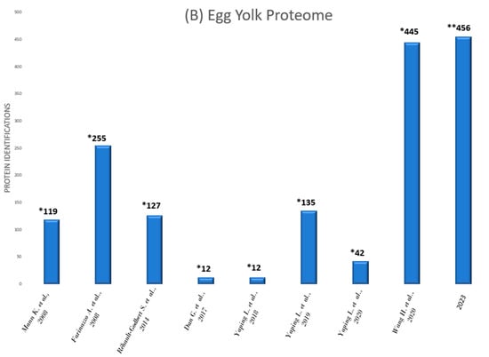 Egg Tray Market 2023 to Hit Statistical Significance Value in