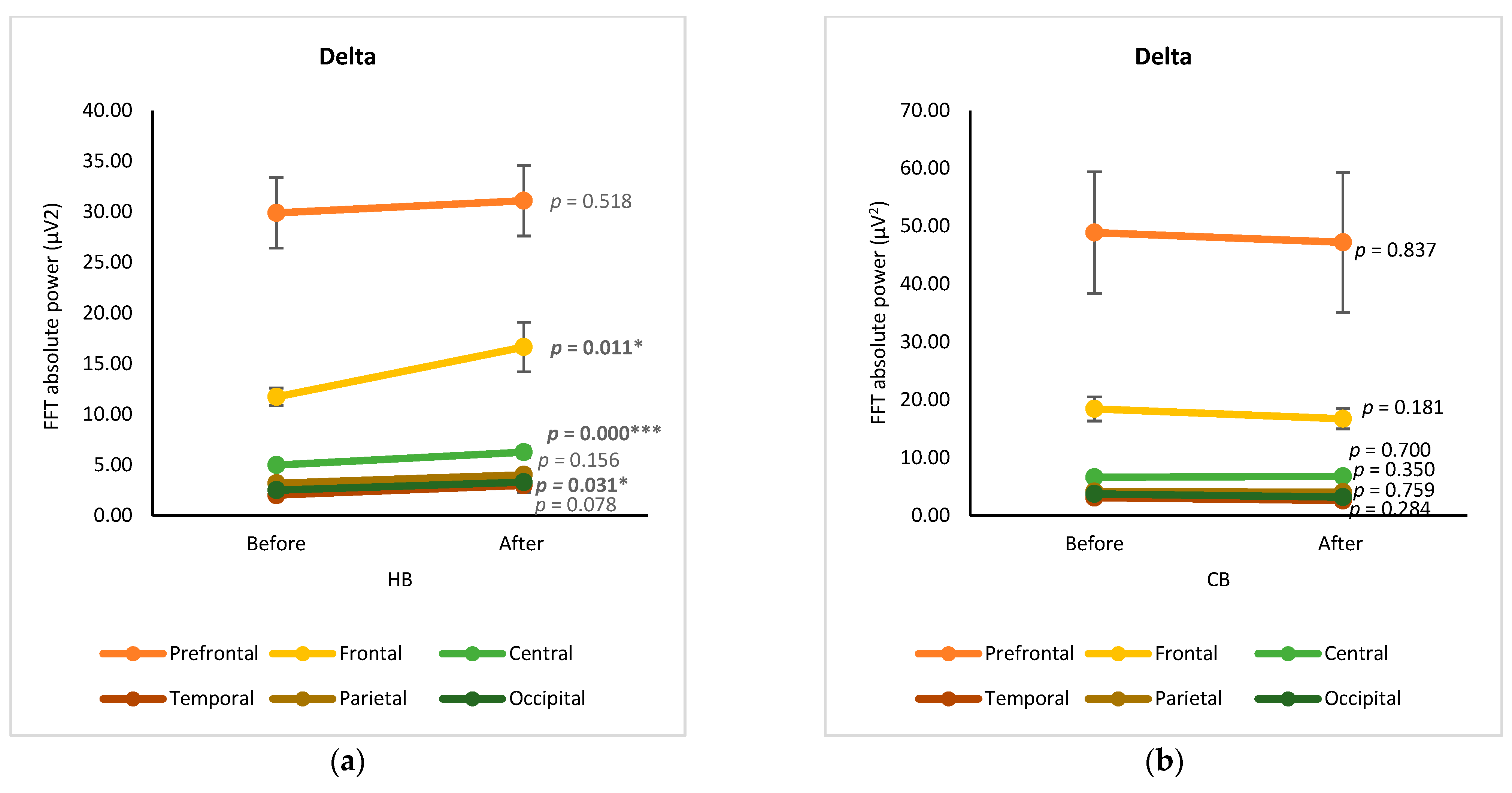 Foods 12 03493 g002a Foods 12 03493 g002a