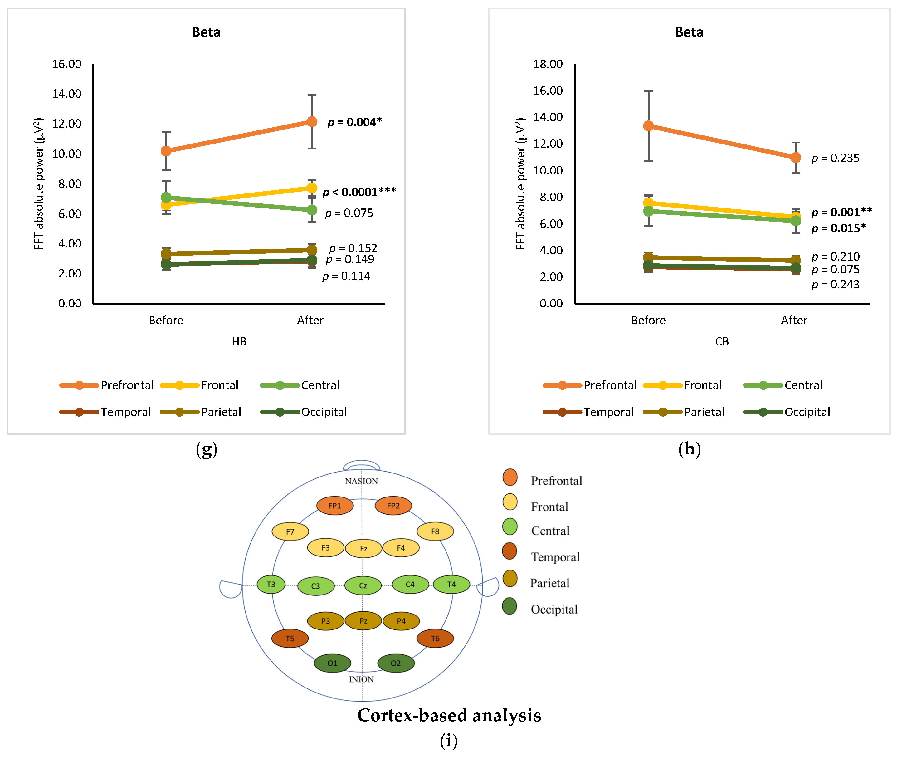 Foods 12 03493 g002c Foods 12 03493 g002c