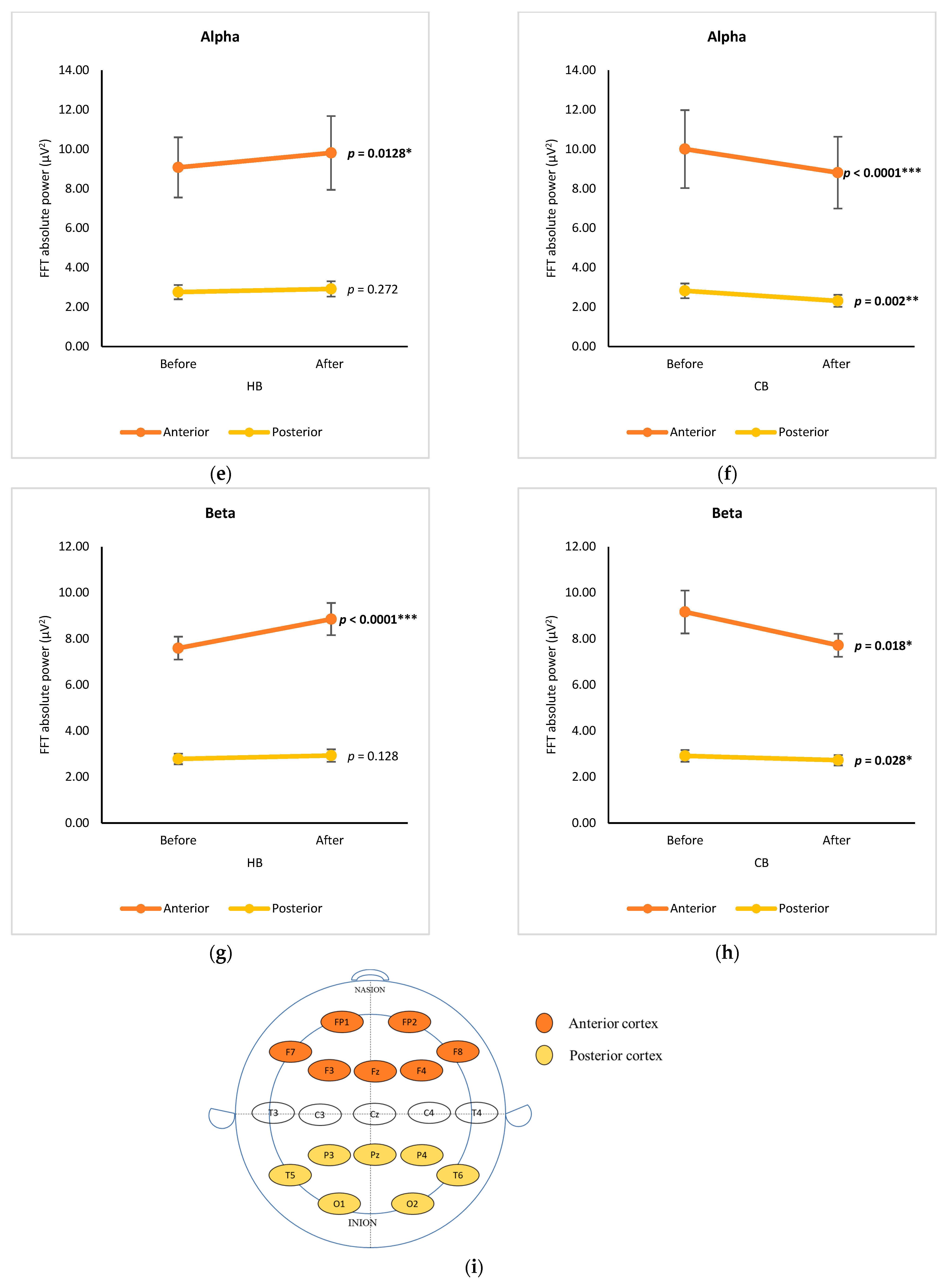Foods 12 03493 g003b Foods 12 03493 g003b