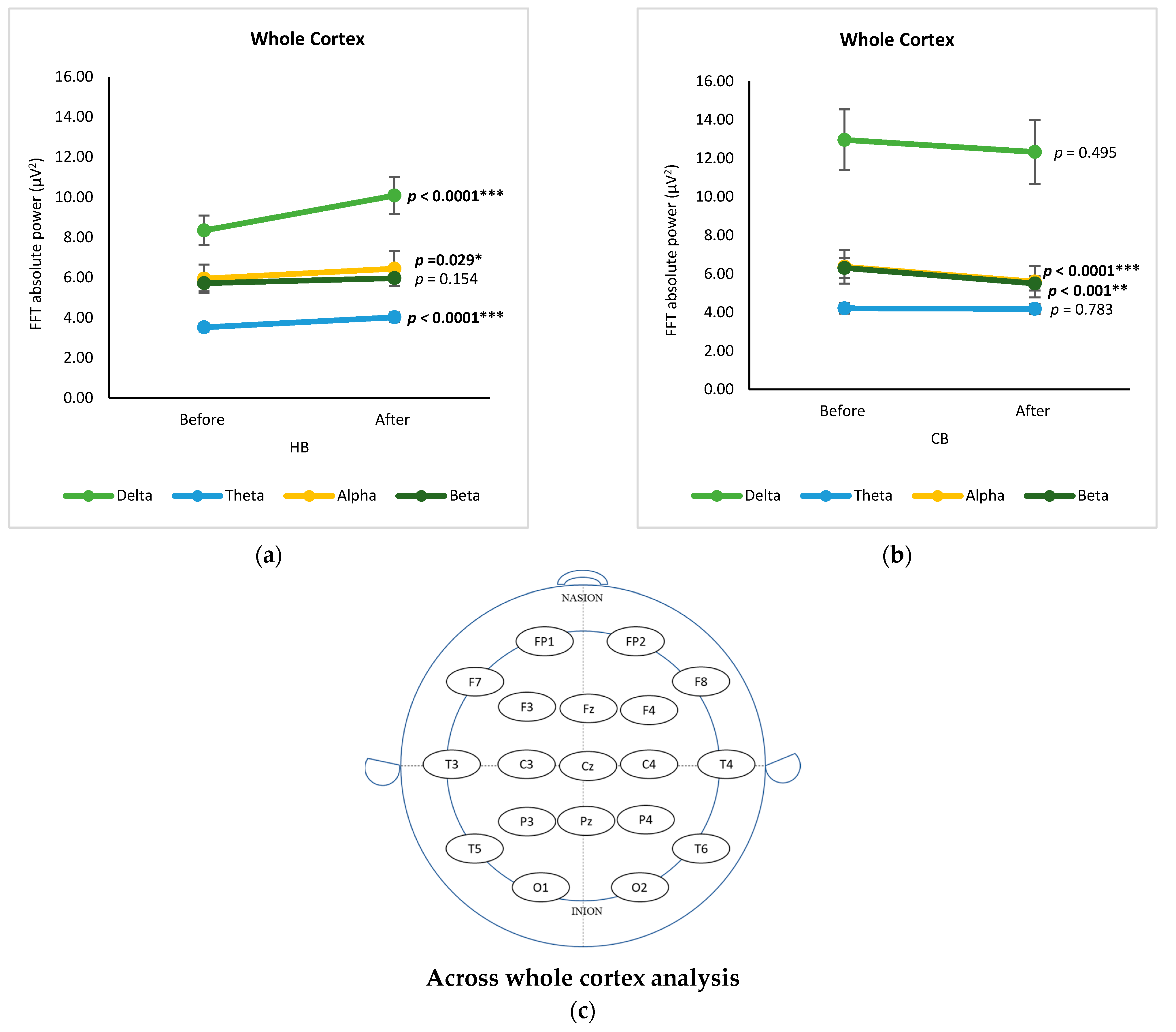 Foods 12 03493 g005 Foods 12 03493 g005