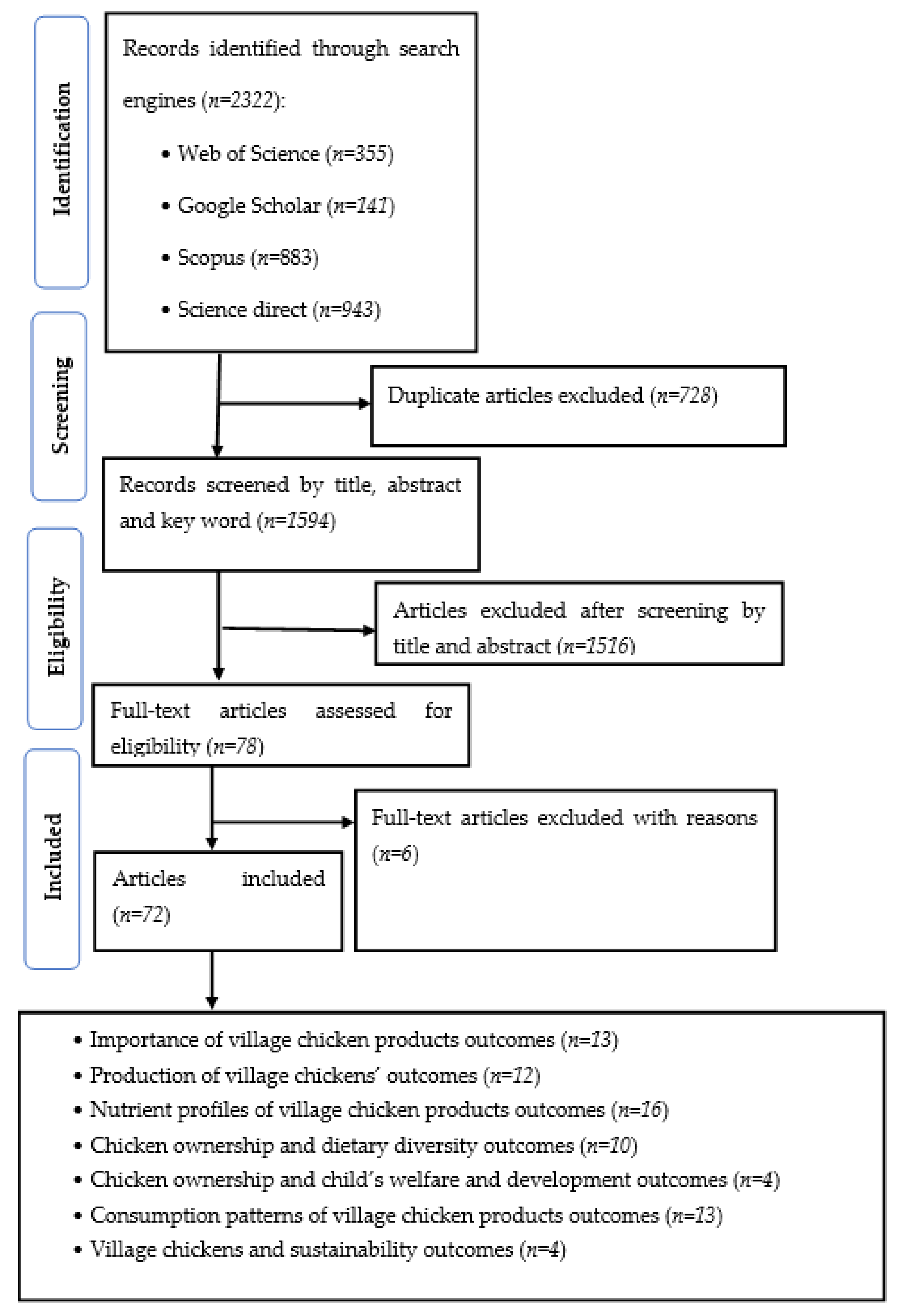 Foods 12 03553 g001 Foods 12 03553 g001