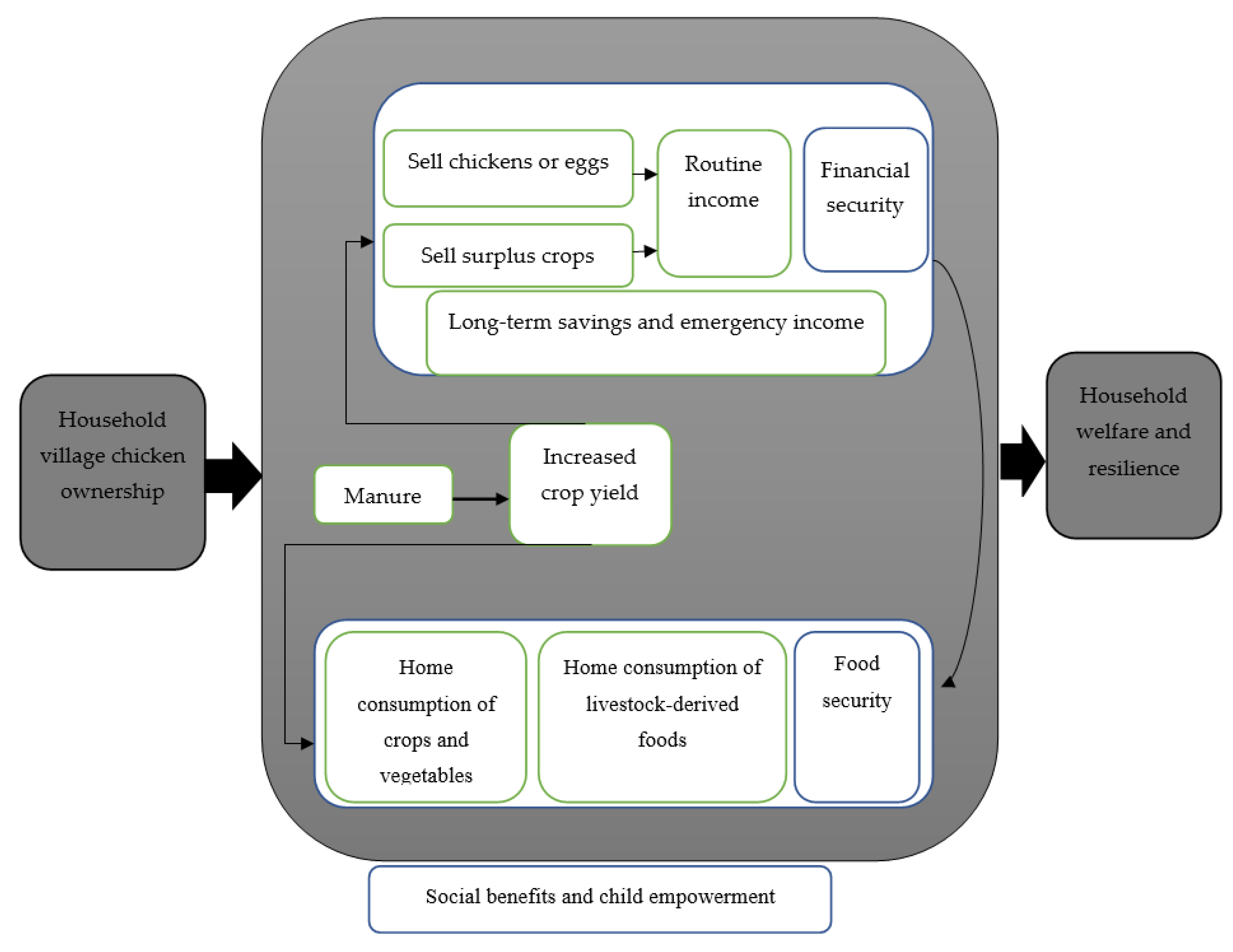 Foods 12 03553 g002 Foods 12 03553 g002