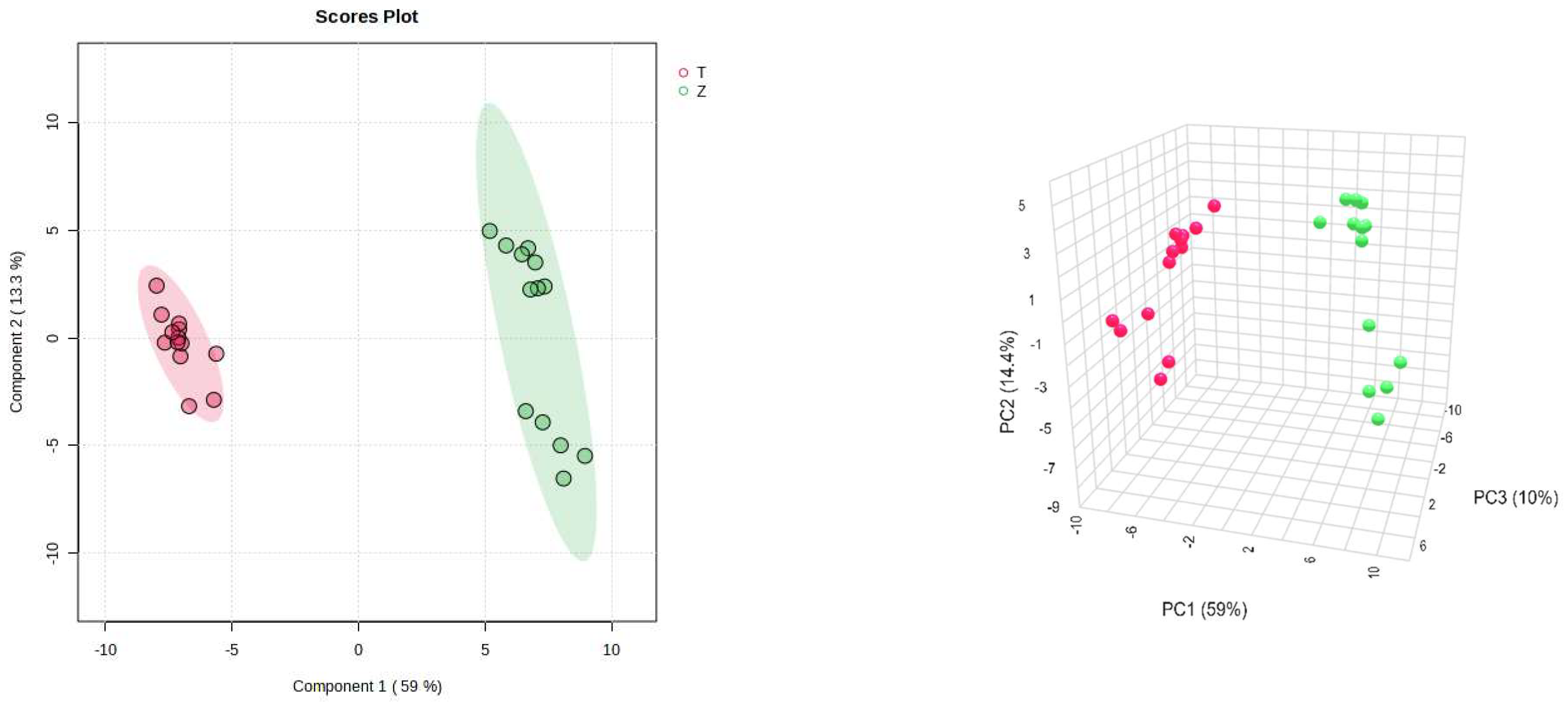 Foods 12 03608 g003 Foods 12 03608 g003