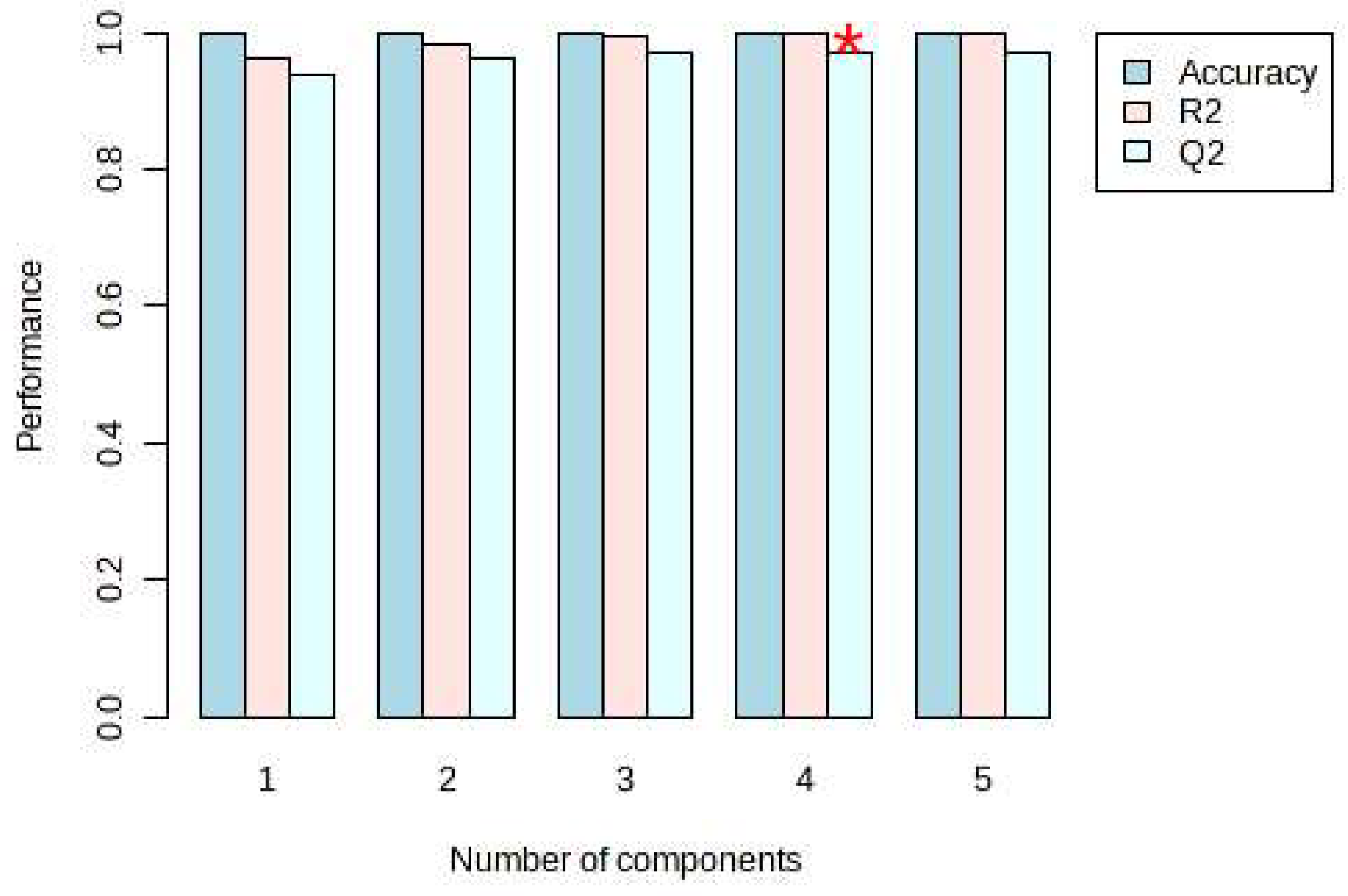 Foods 12 03608 g004 Foods 12 03608 g004