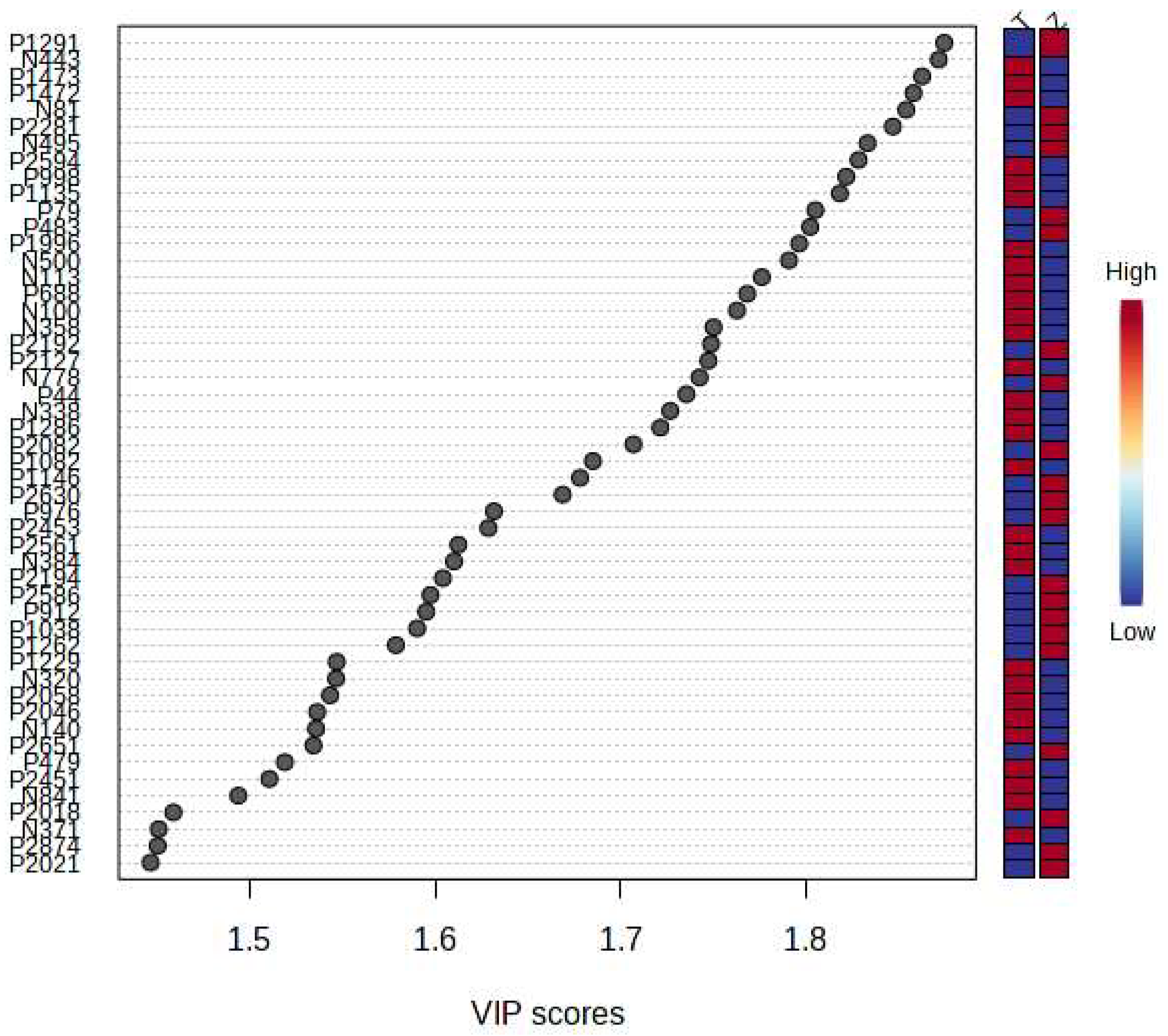 Foods 12 03608 g007 Foods 12 03608 g007