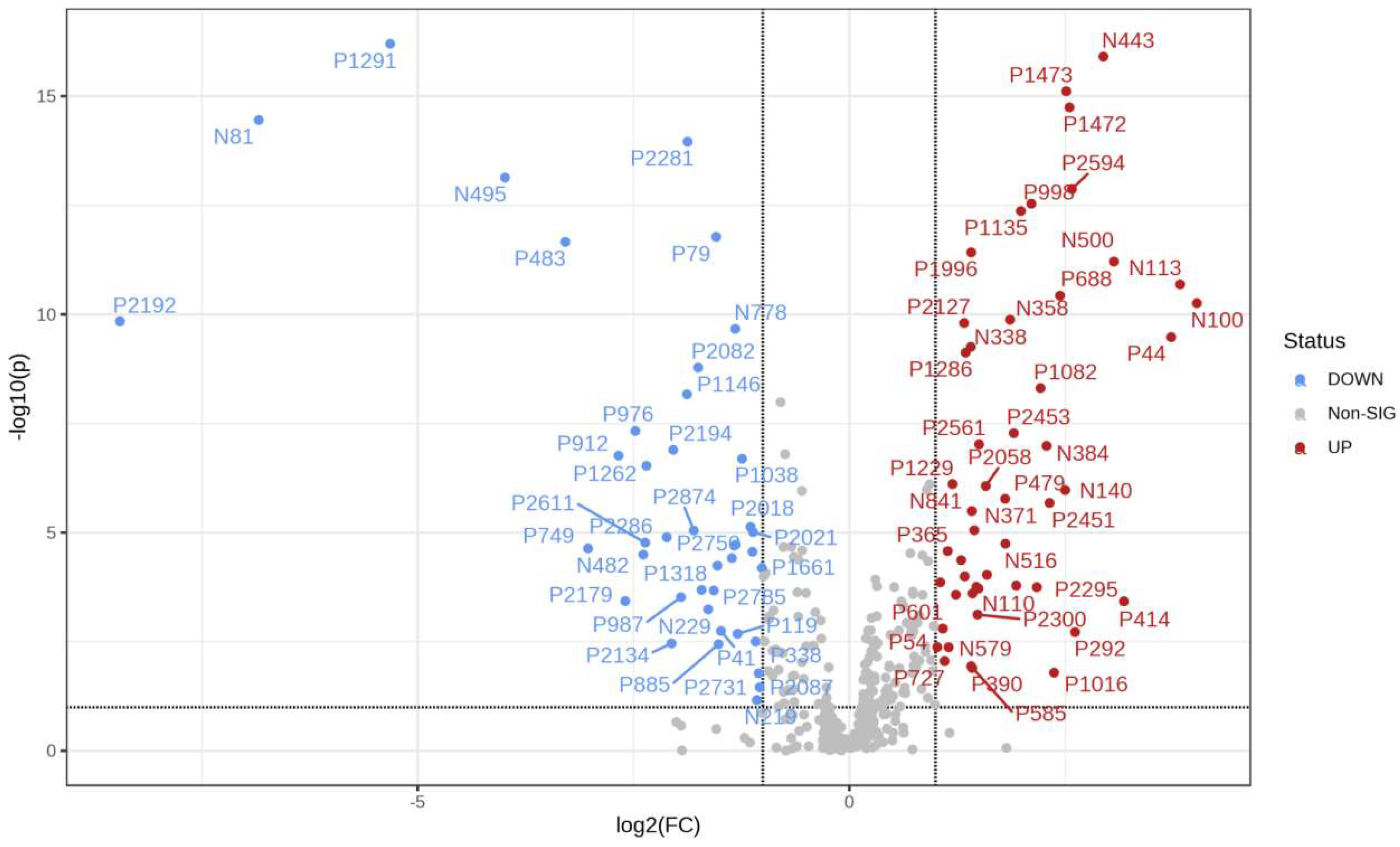 Foods 12 03608 g008 Foods 12 03608 g008