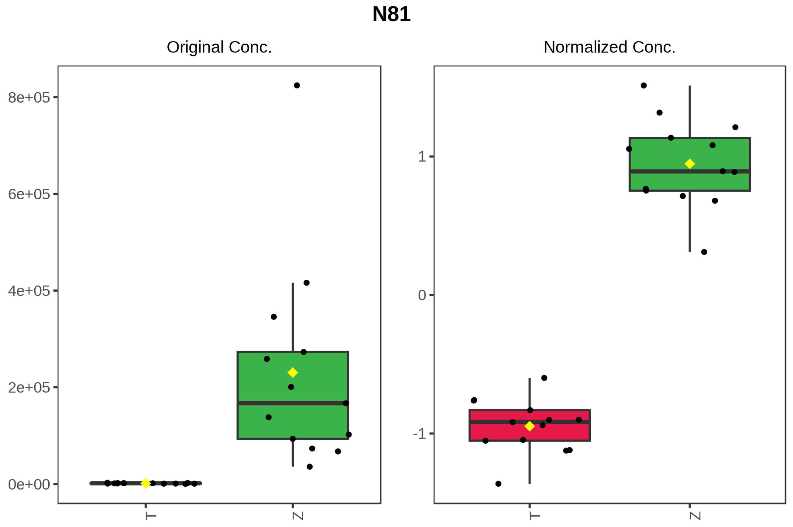 Foods 12 03608 g010c Foods 12 03608 g010c