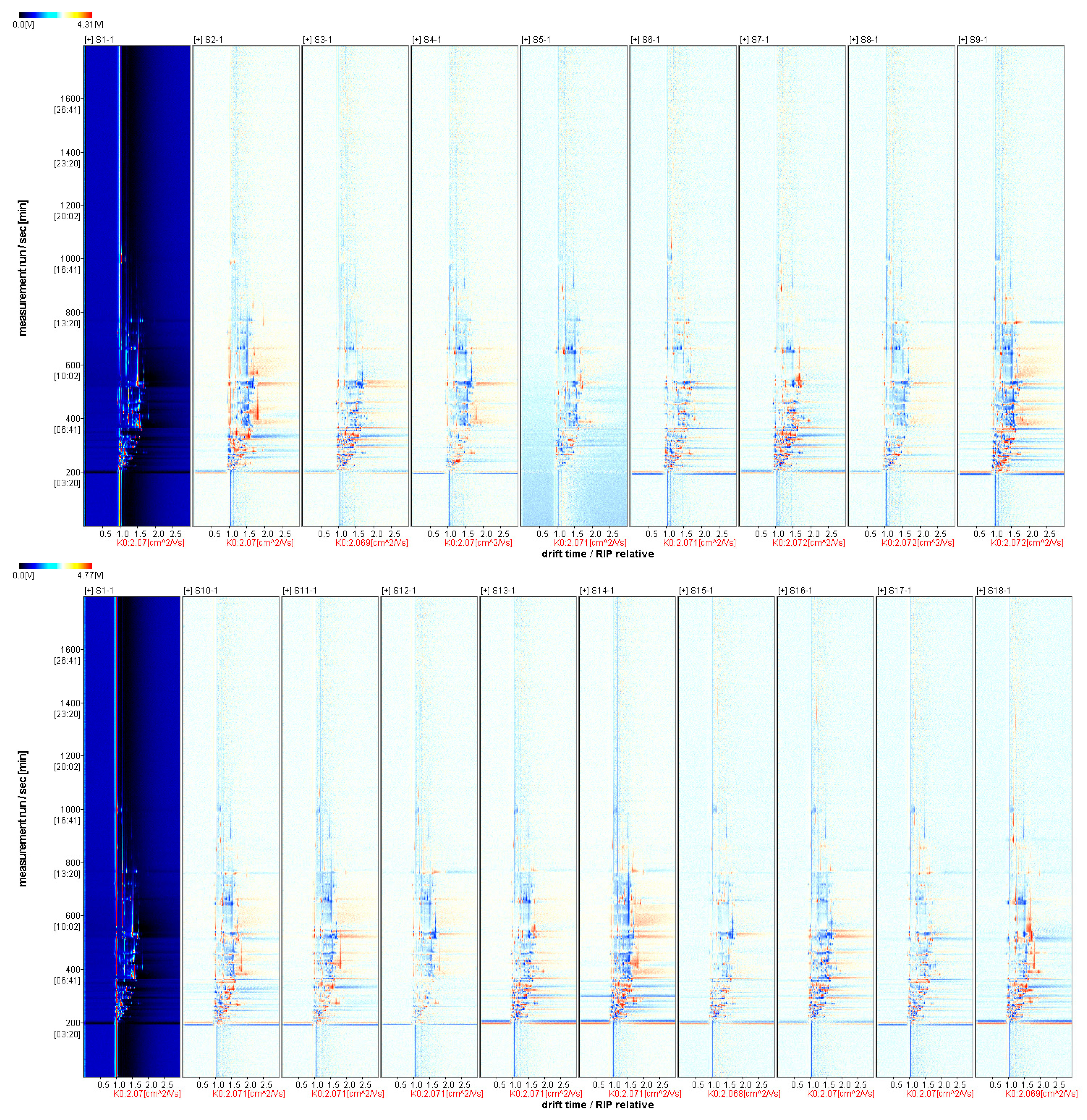 Foods 12 03615 g003a