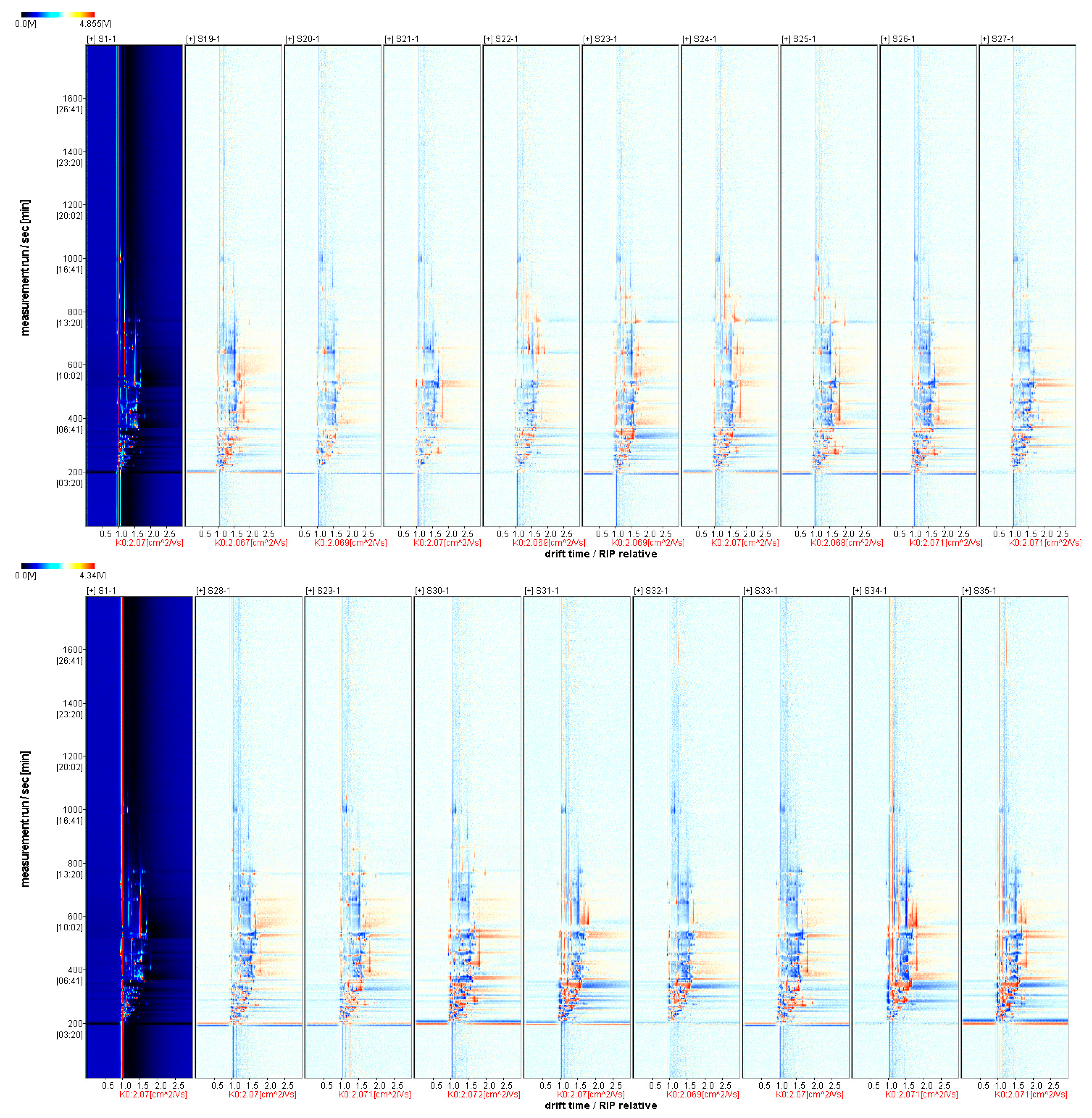 Foods 12 03615 g003b
