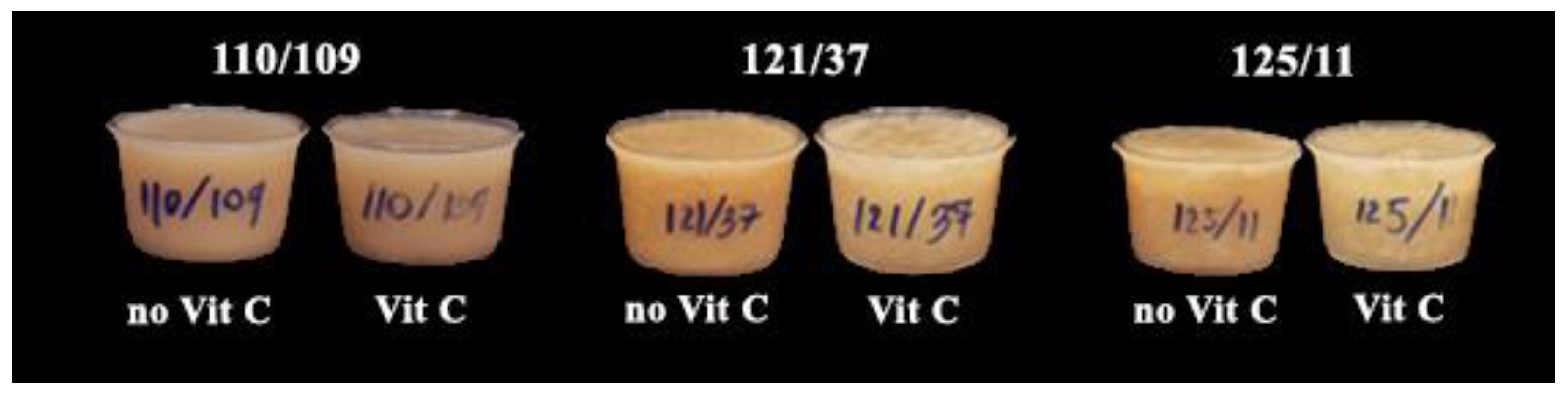 Foods 12 03676 g004b