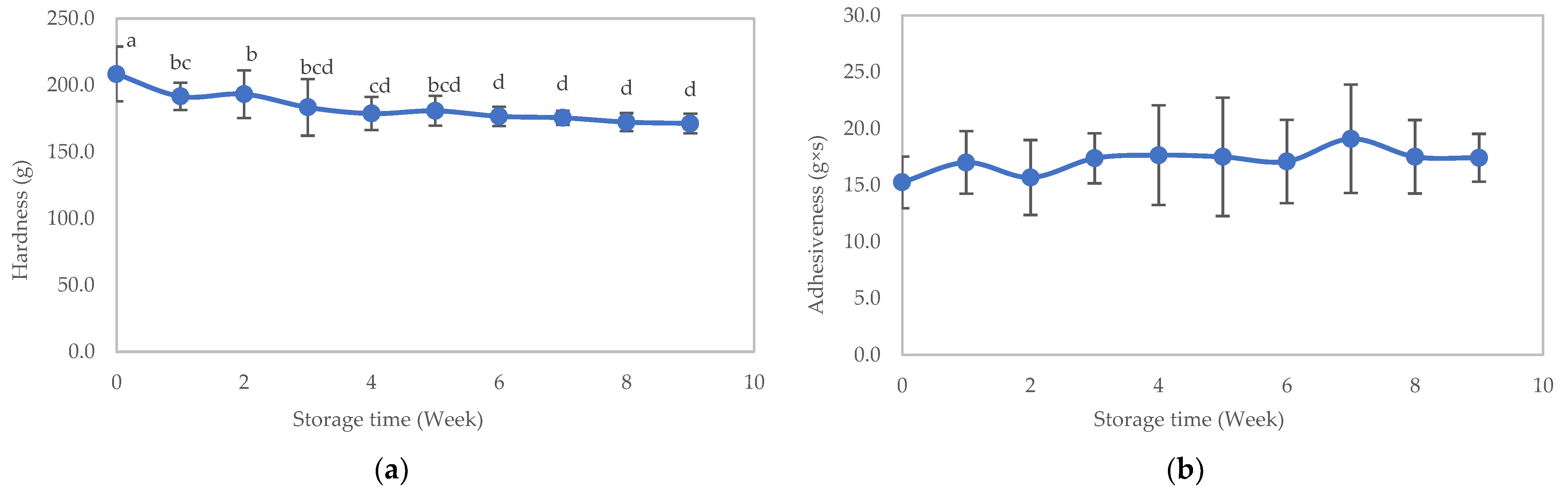 Foods 12 03676 g006a