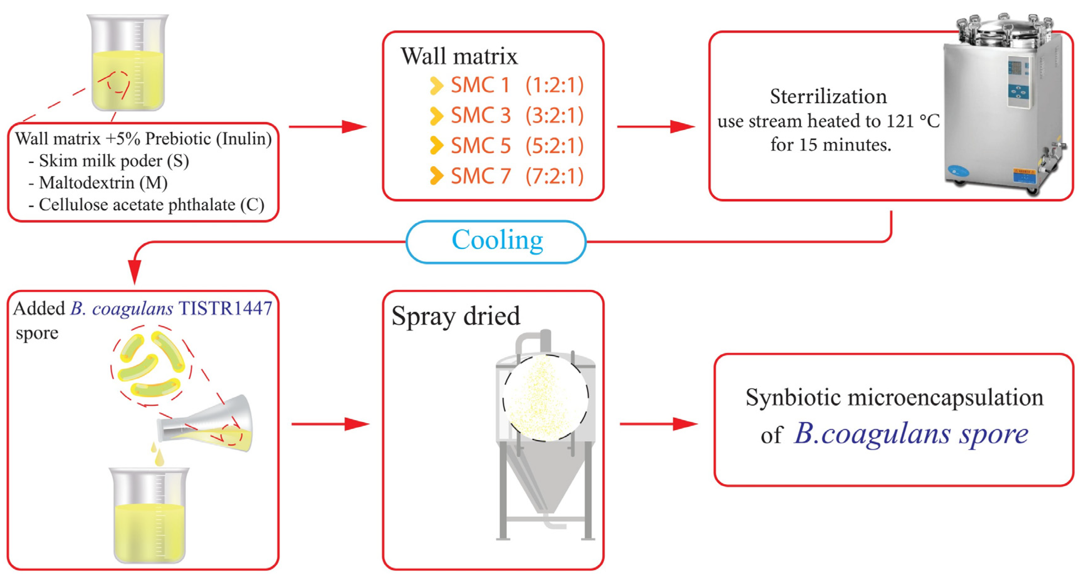 Foods 12 03692 g002 Foods 12 03692 g002