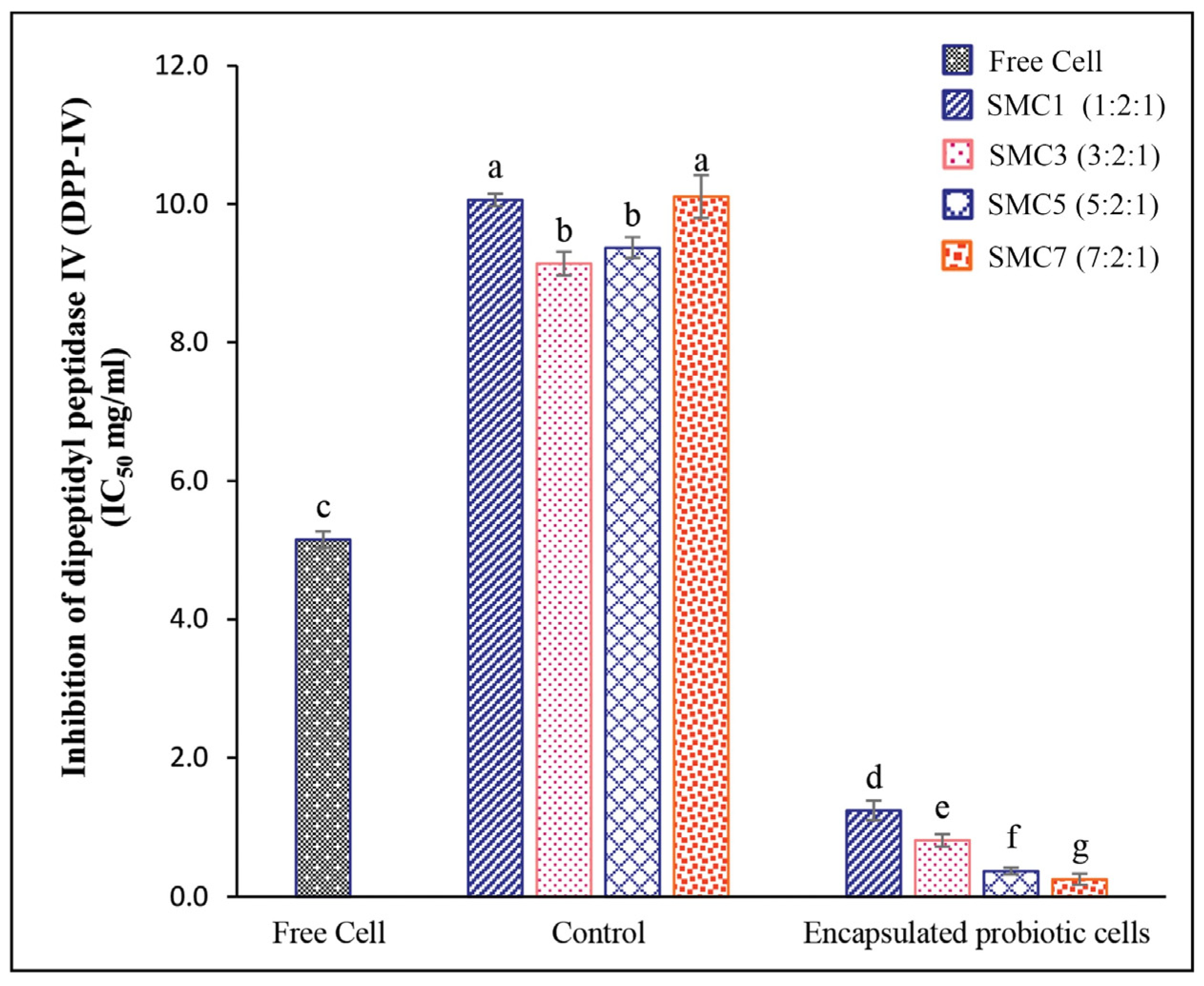 Foods 12 03692 g005 Foods 12 03692 g005