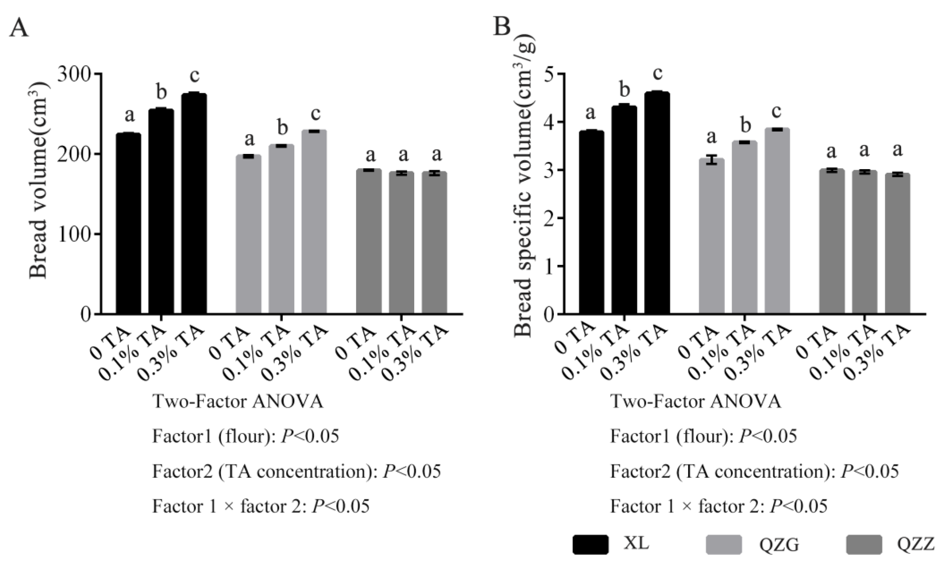 Foods 12 03756 g001 Foods 12 03756 g001