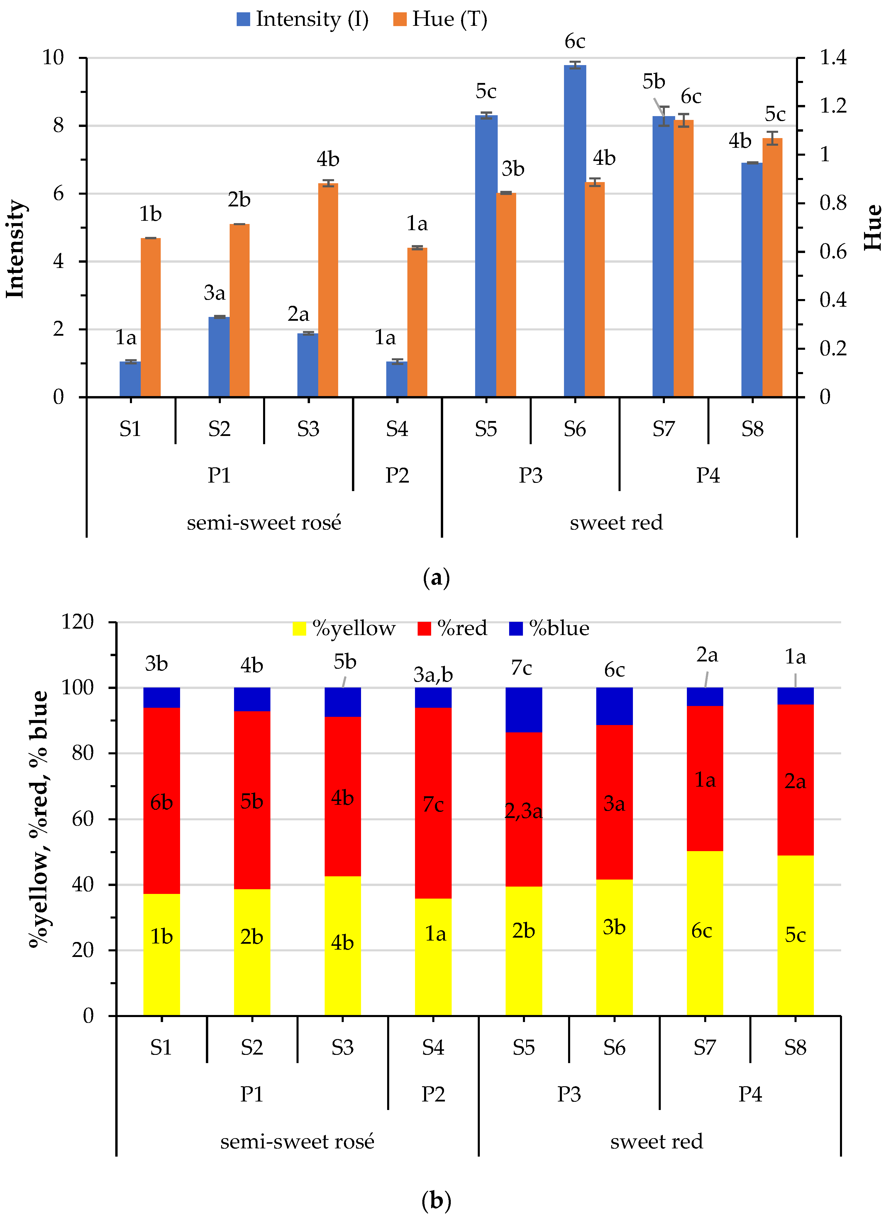 Foods 12 03762 g001 Foods 12 03762 g001