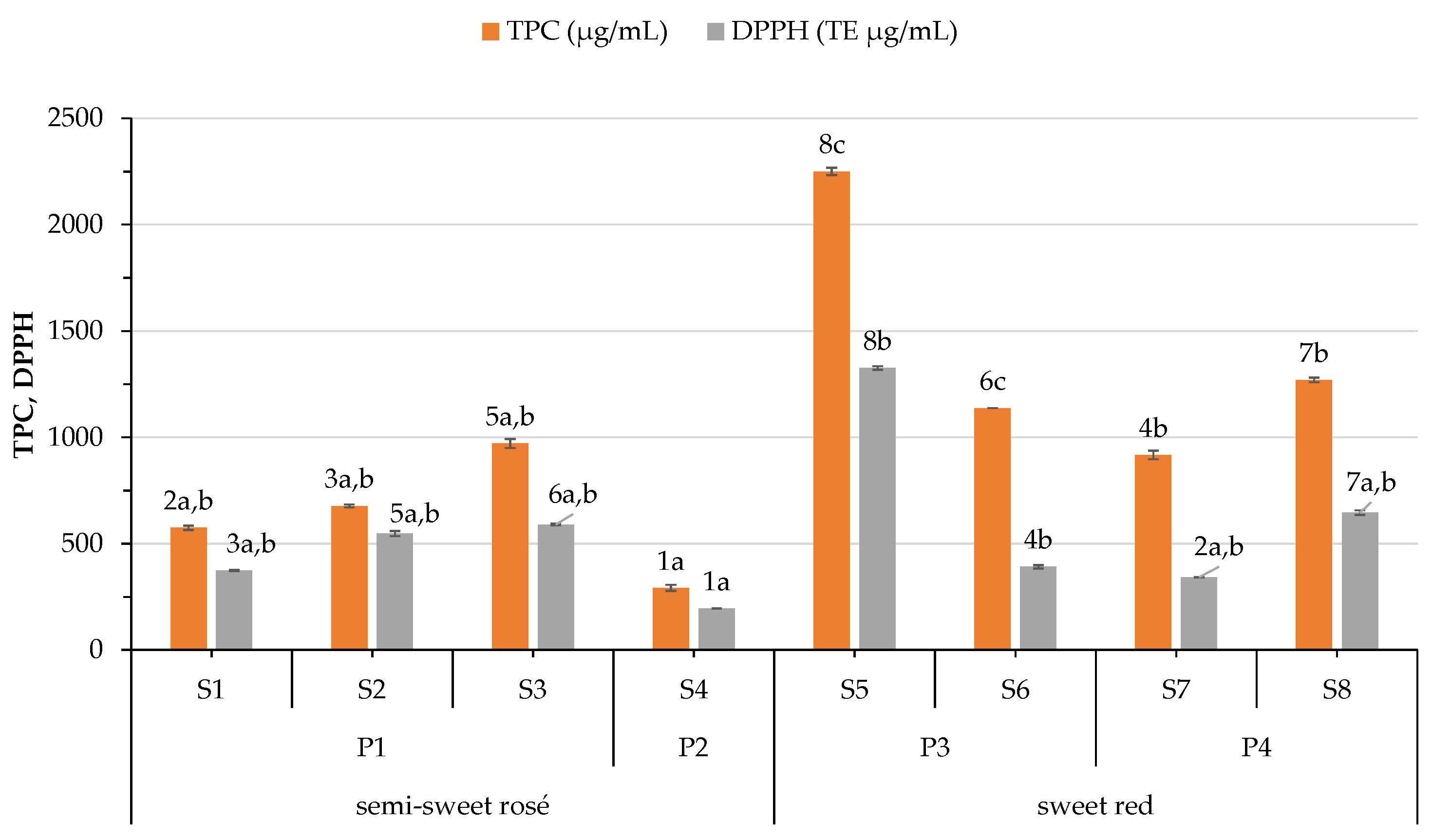Foods 12 03762 g002 Foods 12 03762 g002