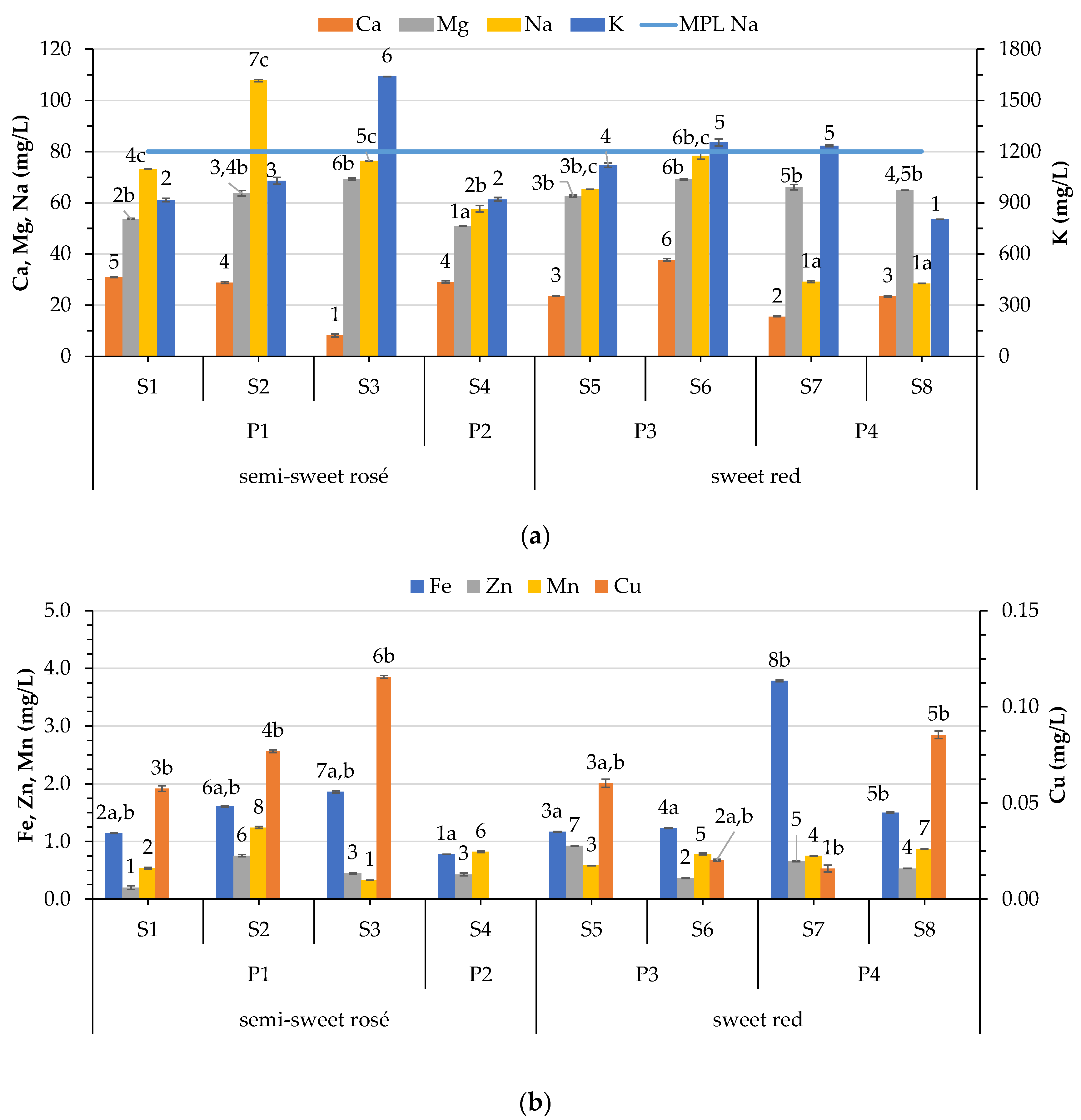 Foods 12 03762 g003 Foods 12 03762 g003