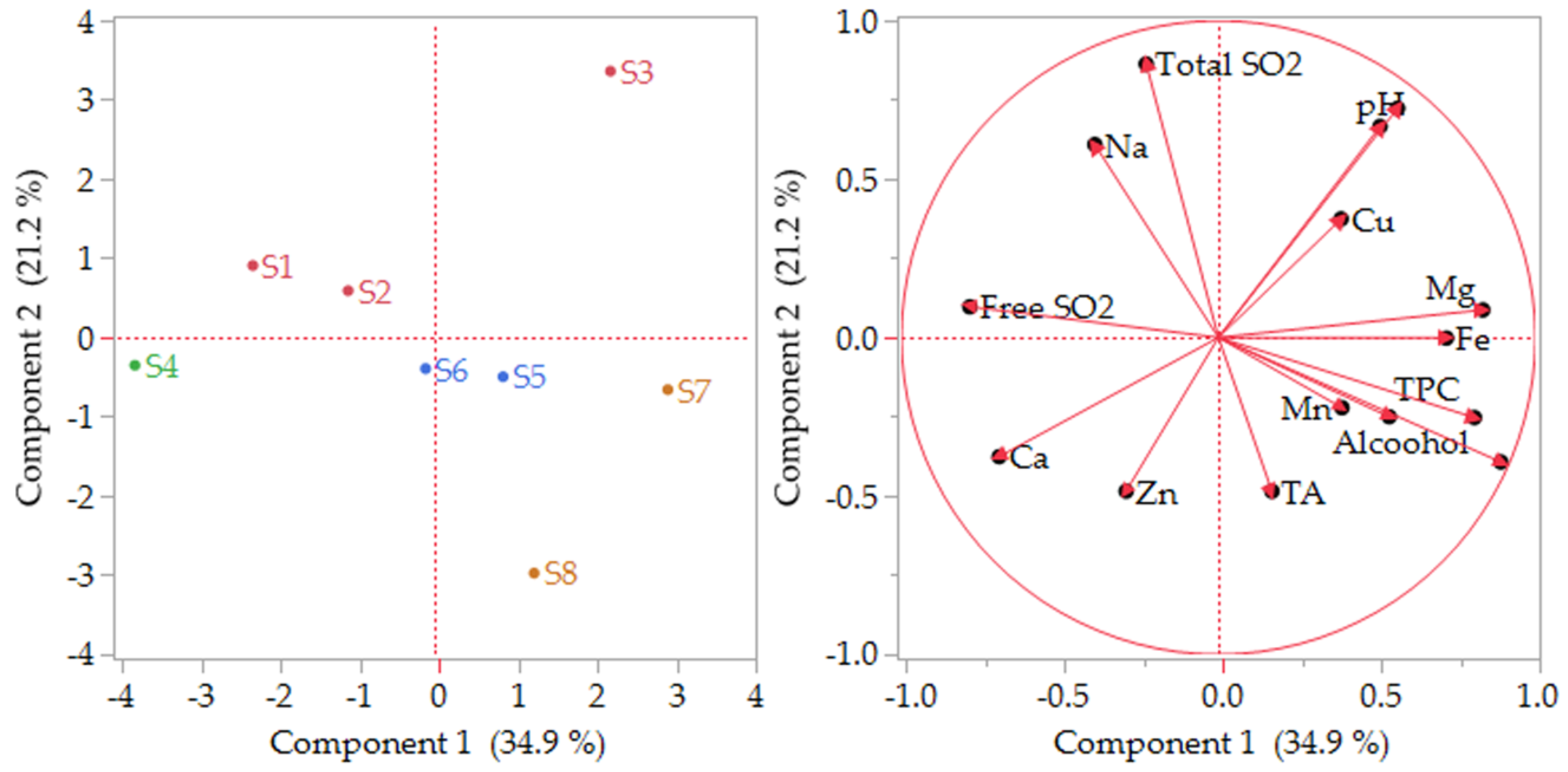 Foods 12 03762 g004 Foods 12 03762 g004