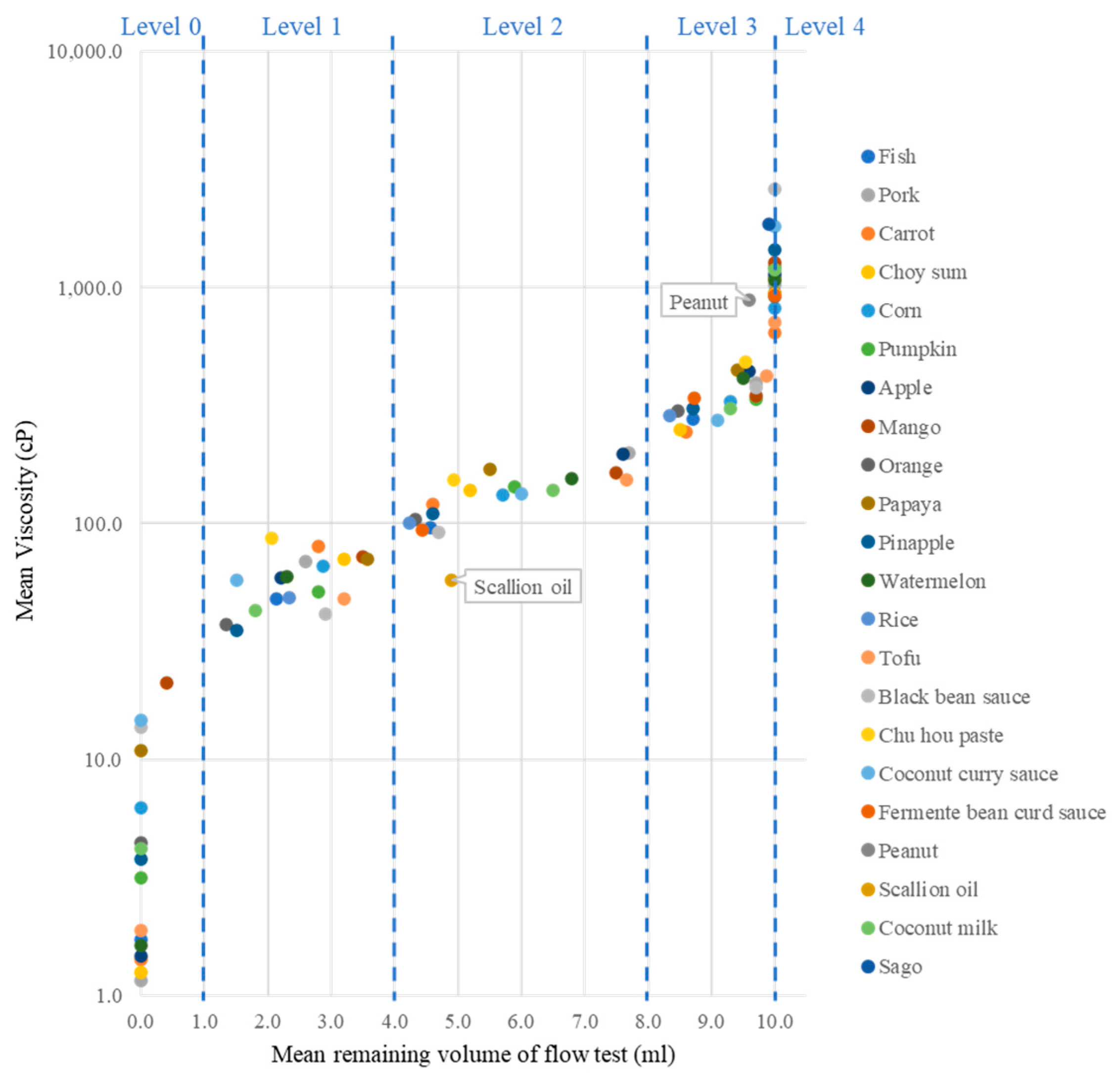 https://www.mdpi.com/foods/foods-12-03765/article_deploy/html/images/foods-12-03765-g002.png