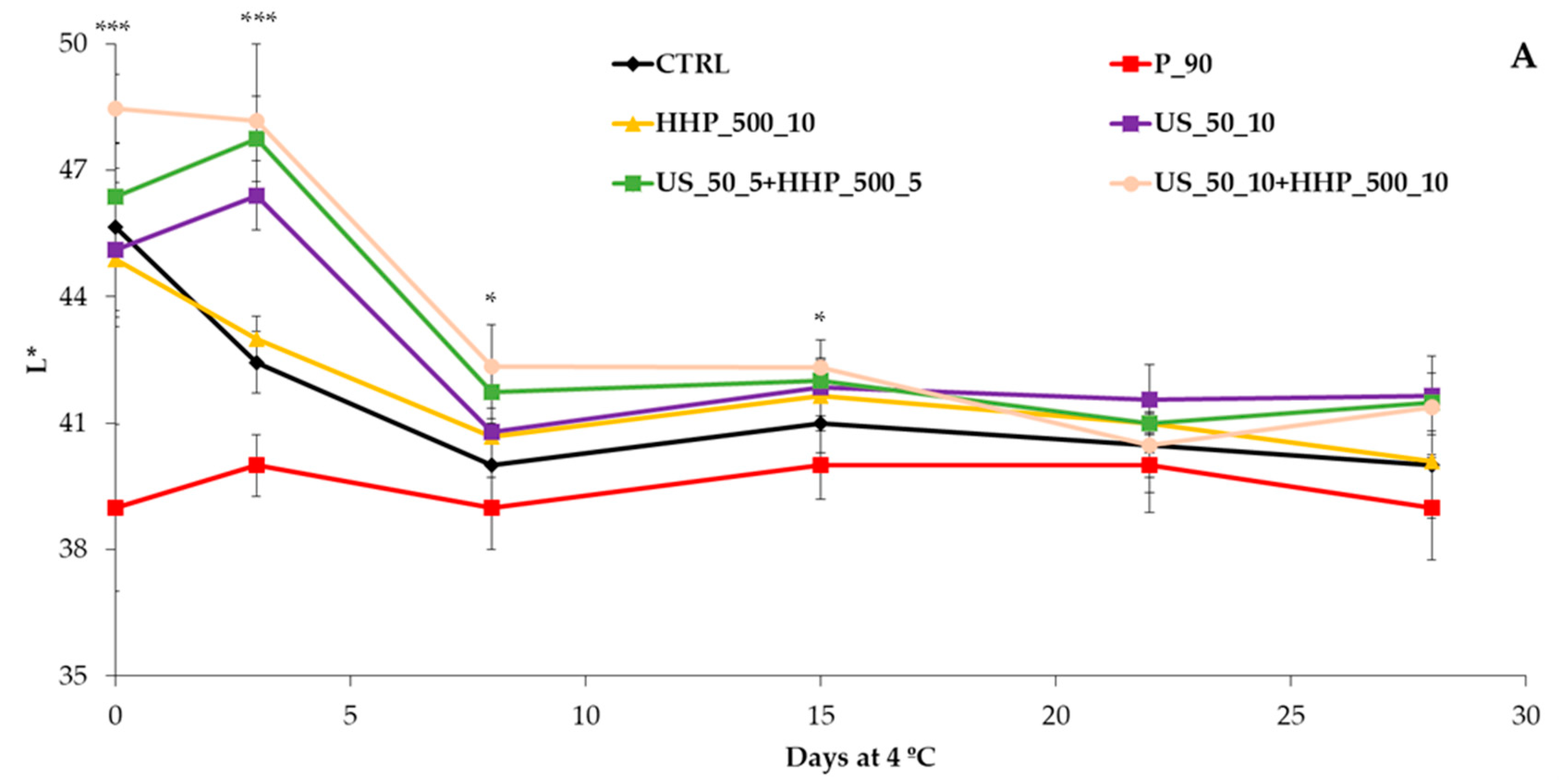 Foods 12 03808 g001a