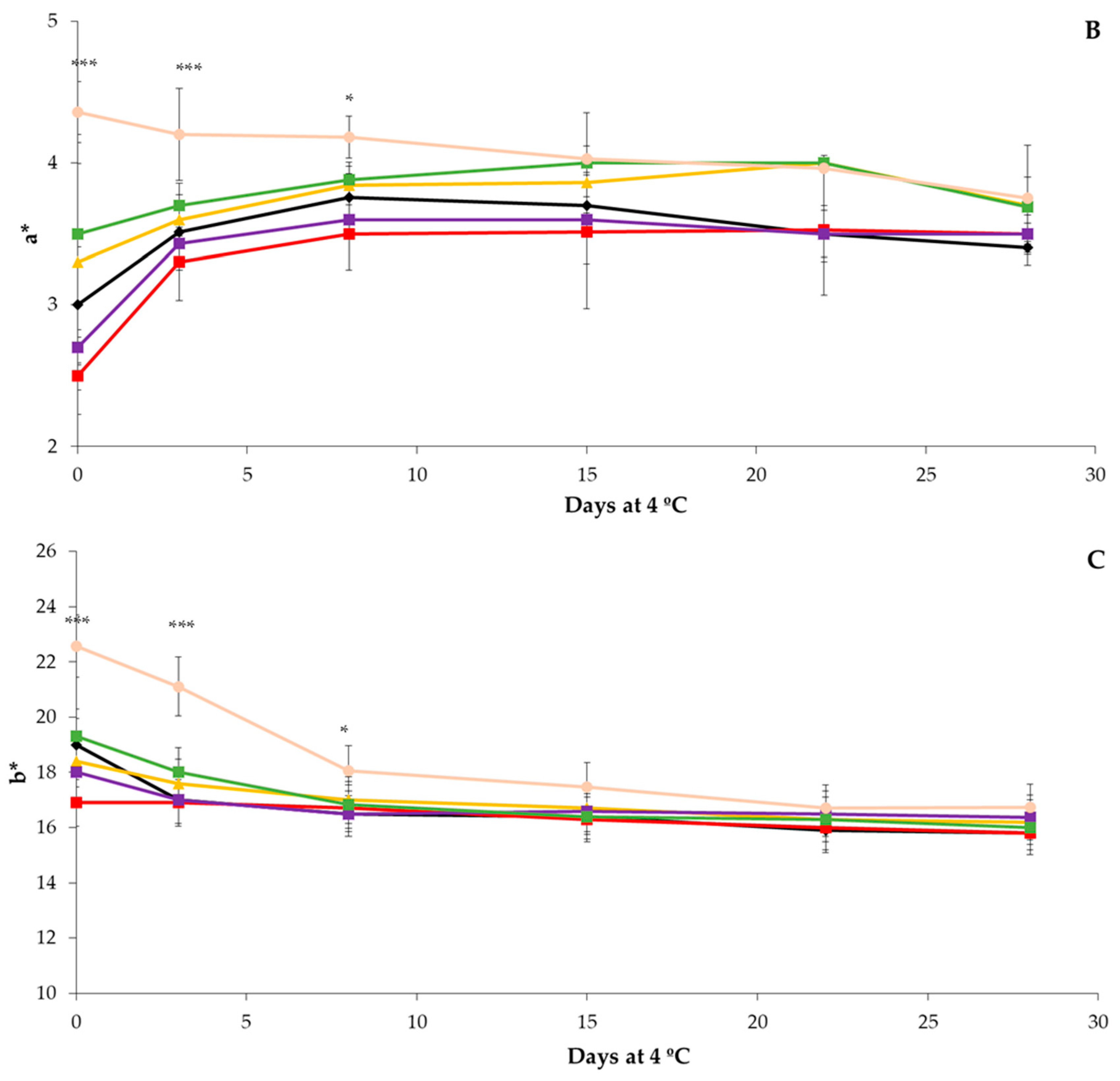 Foods 12 03808 g001b