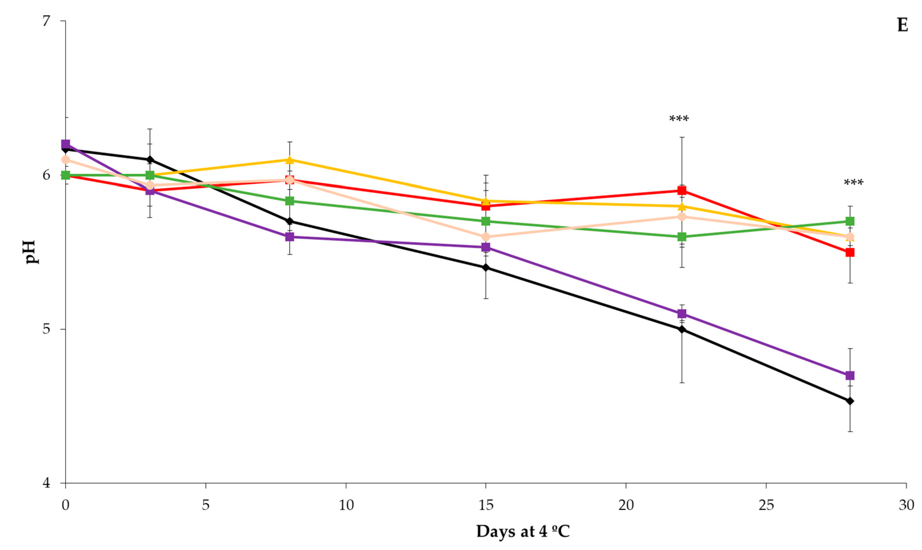 Foods 12 03808 g001d