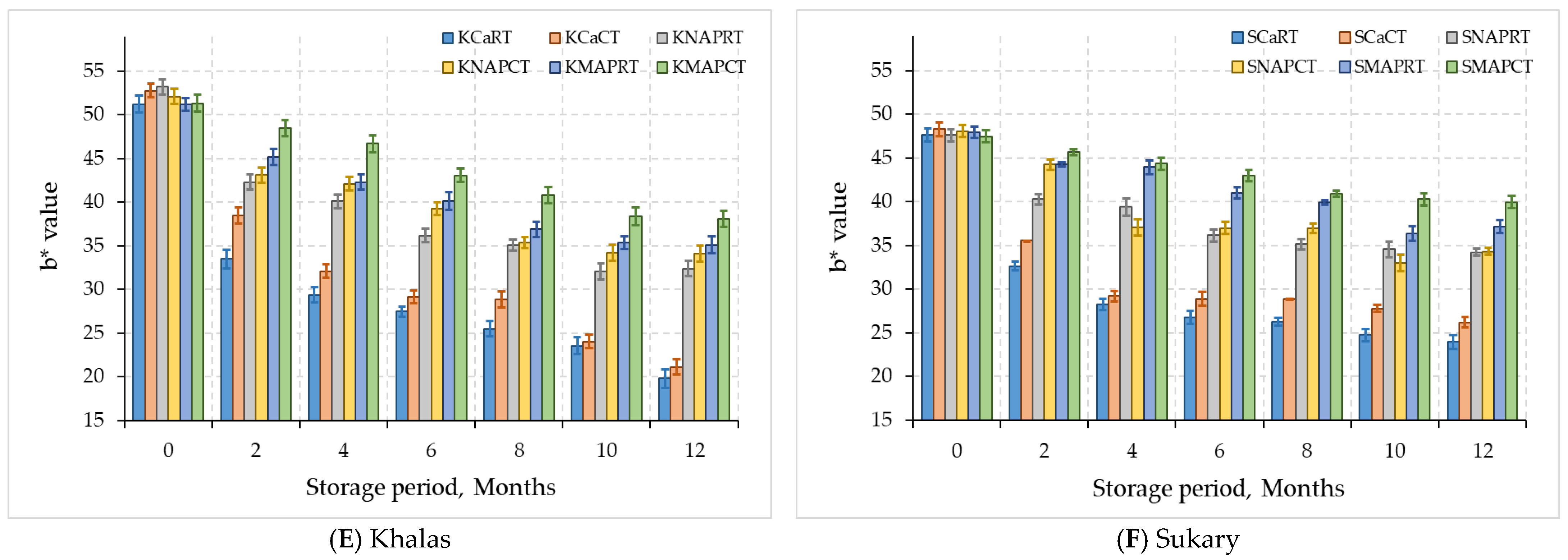 Foods 12 03811 g006b