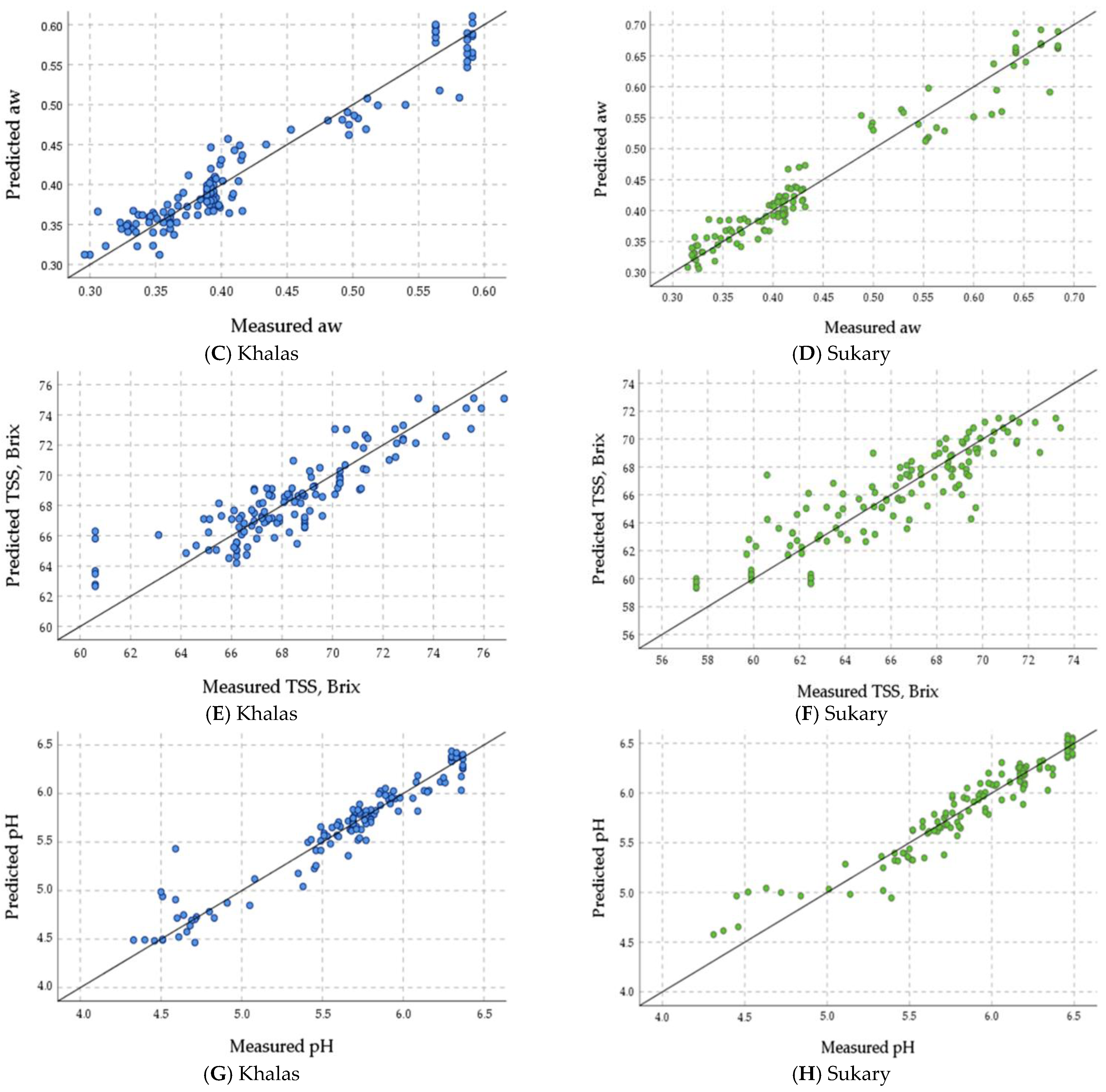 Foods 12 03811 g012b