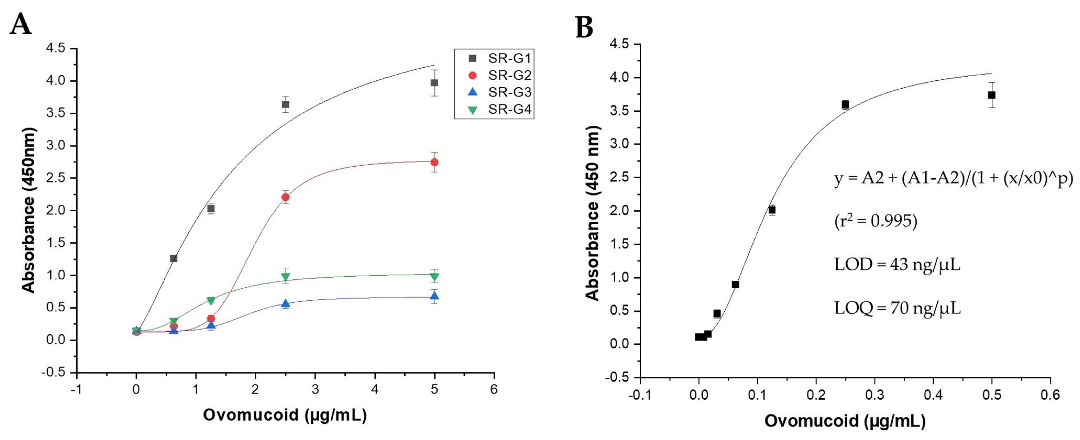 Foods 12 03831 g003 Foods 12 03831 g003