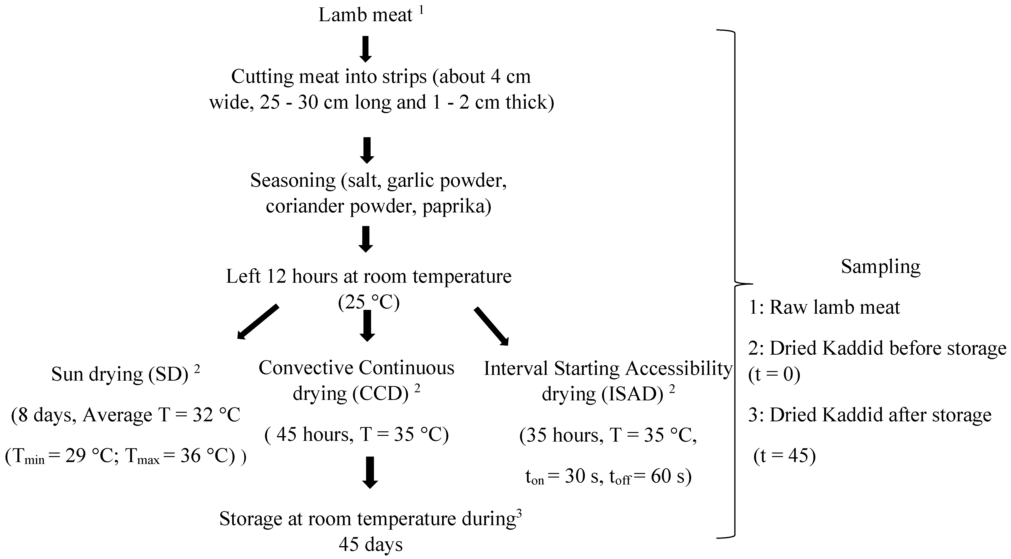 Foods 12 03837 g001 Foods 12 03837 g001