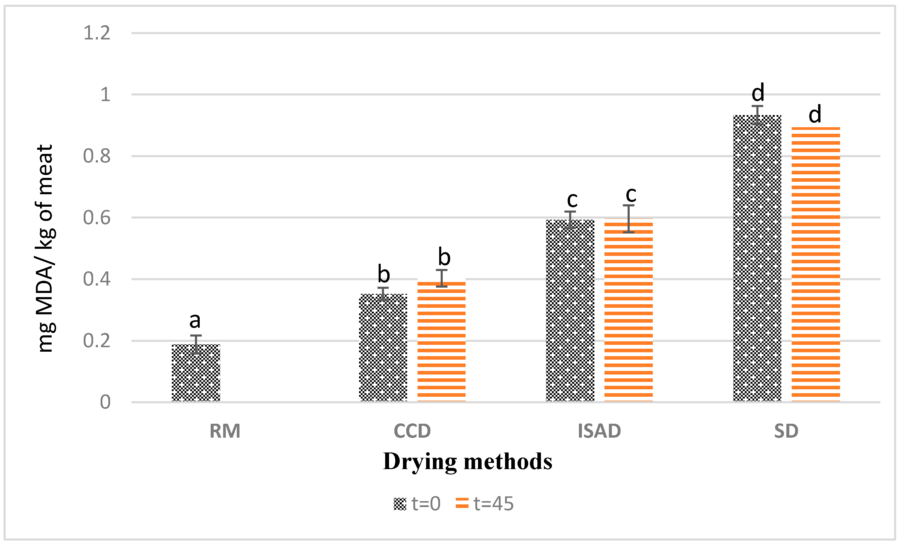 Foods 12 03837 g002 Foods 12 03837 g002