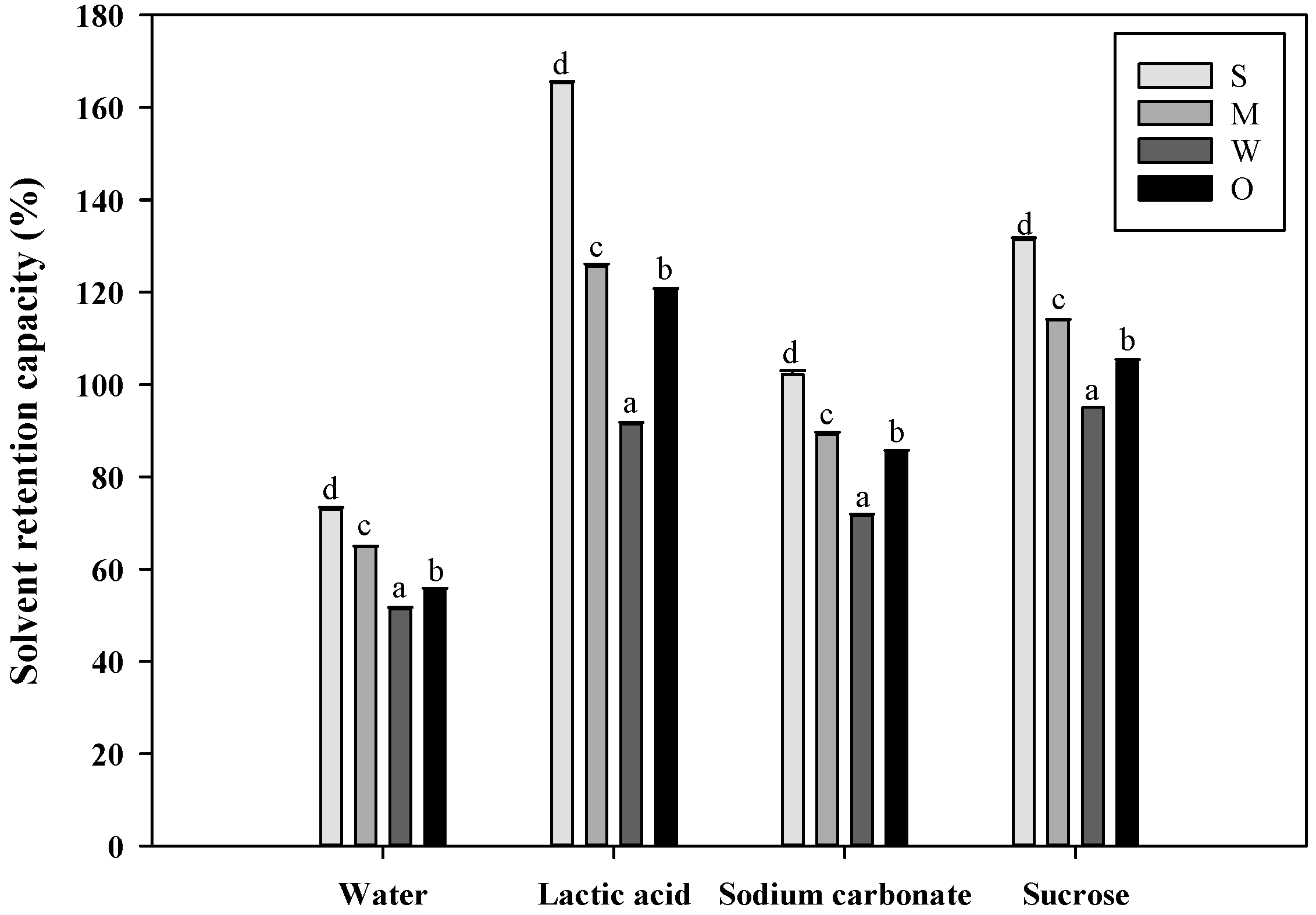 Foods 12 03843 g002 Foods 12 03843 g002