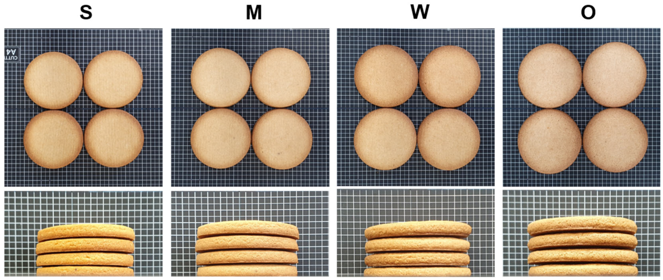 Foods 12 03843 g004 Foods 12 03843 g004