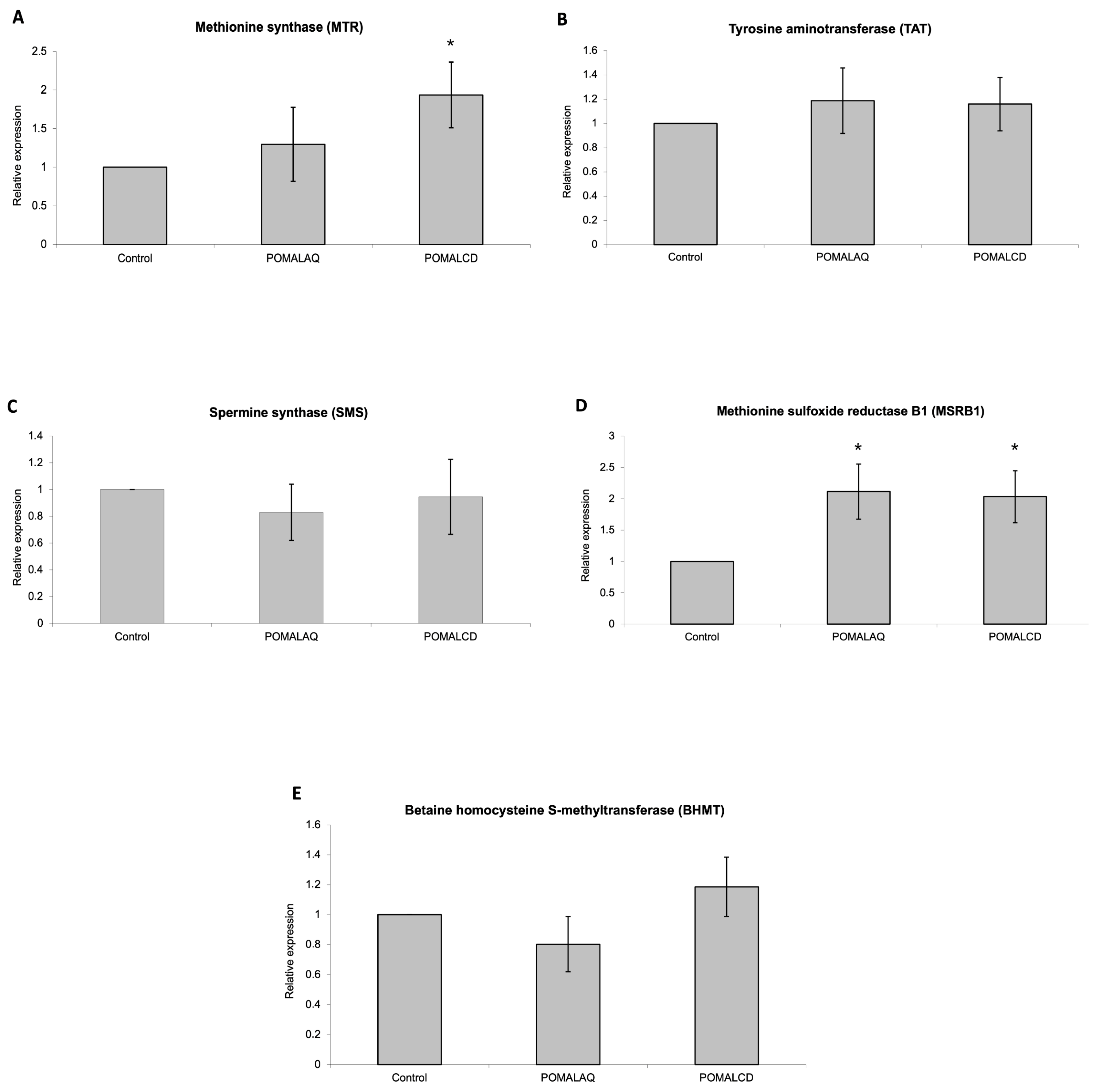 Foods 12 03870 g006 Foods 12 03870 g006