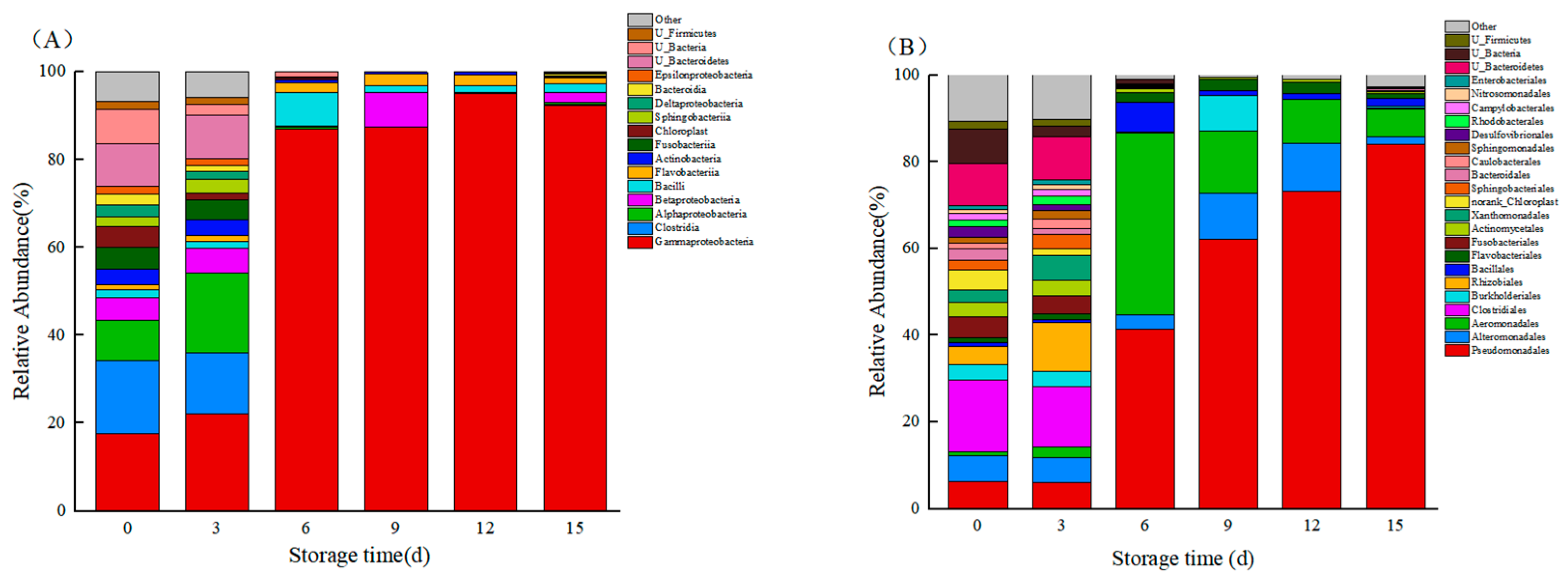 Foods 12 03994 g010a