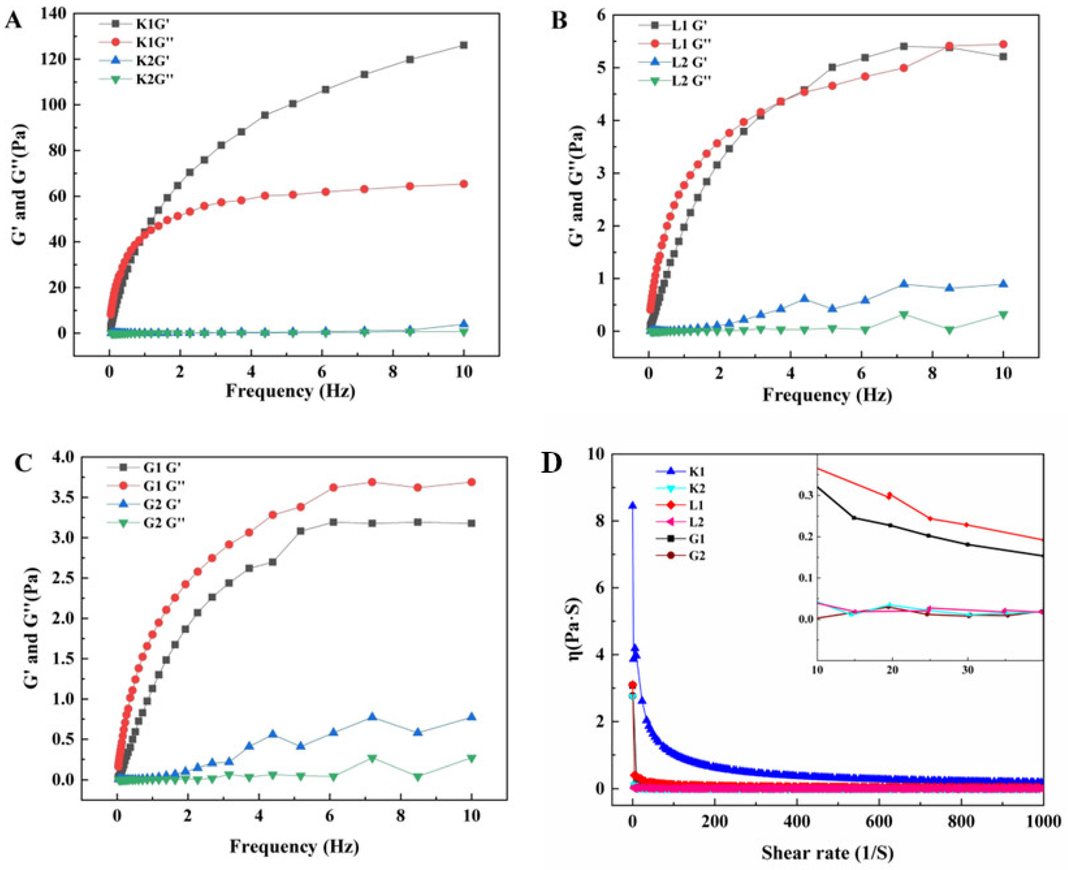 Foods 12 04002 g002a