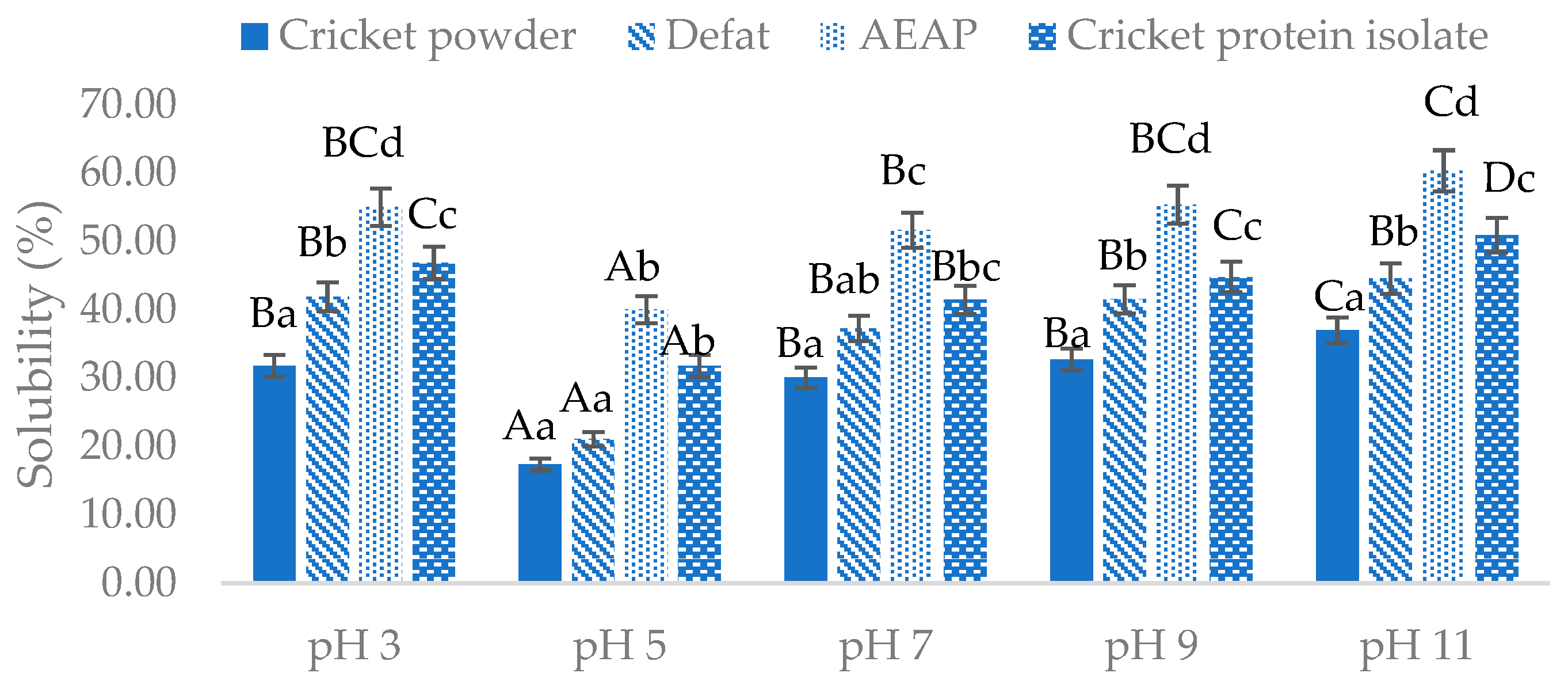 8 (4) A, C 0.1 gm of organic compound was analysed by Kjeldahl's method. In  analysis produced NH, absorbed in 30 ml N/5 H,SO. The remaining acid  required 20 ml N/10 NaOH