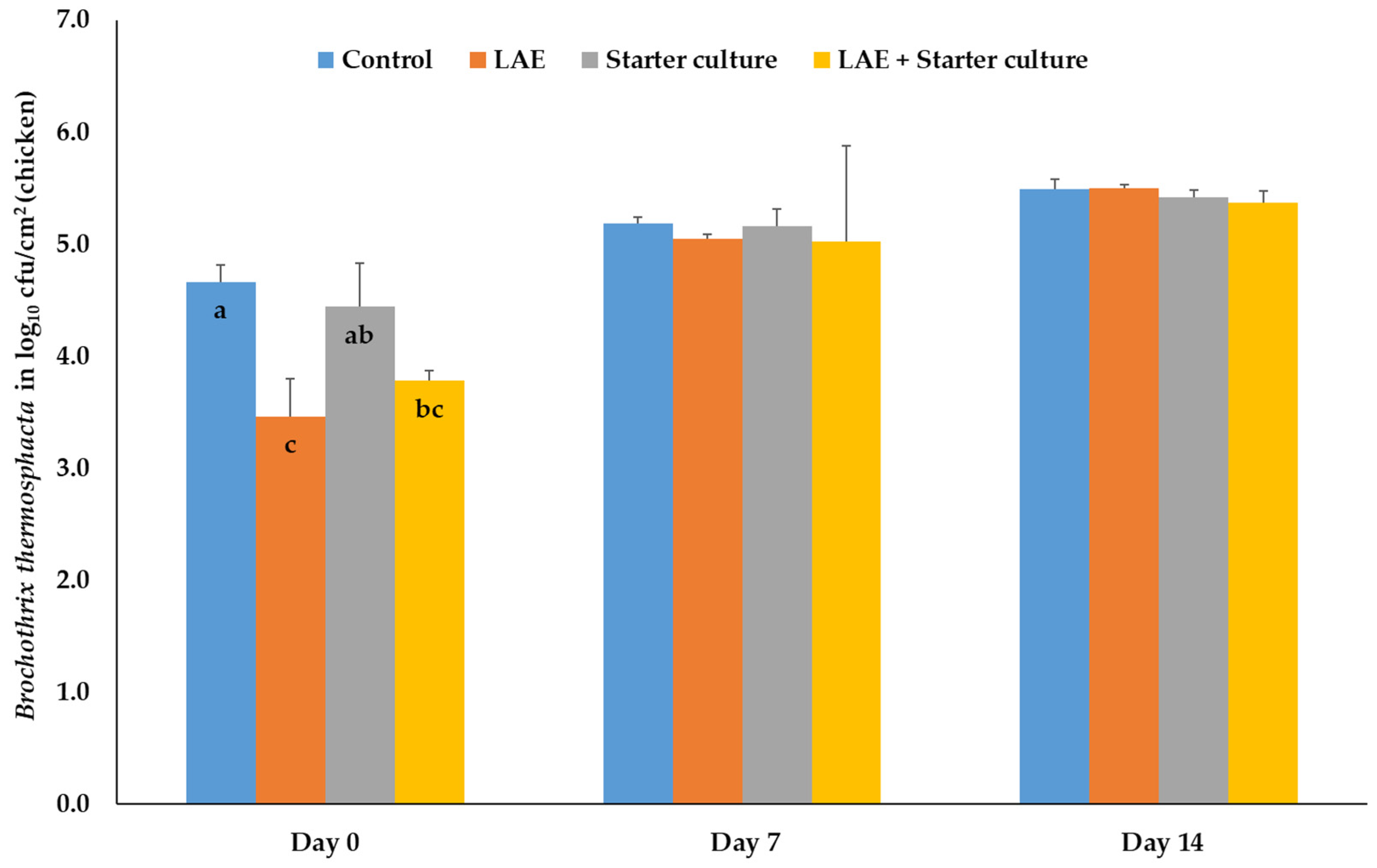 Foods 12 04138 g002 Foods 12 04138 g002