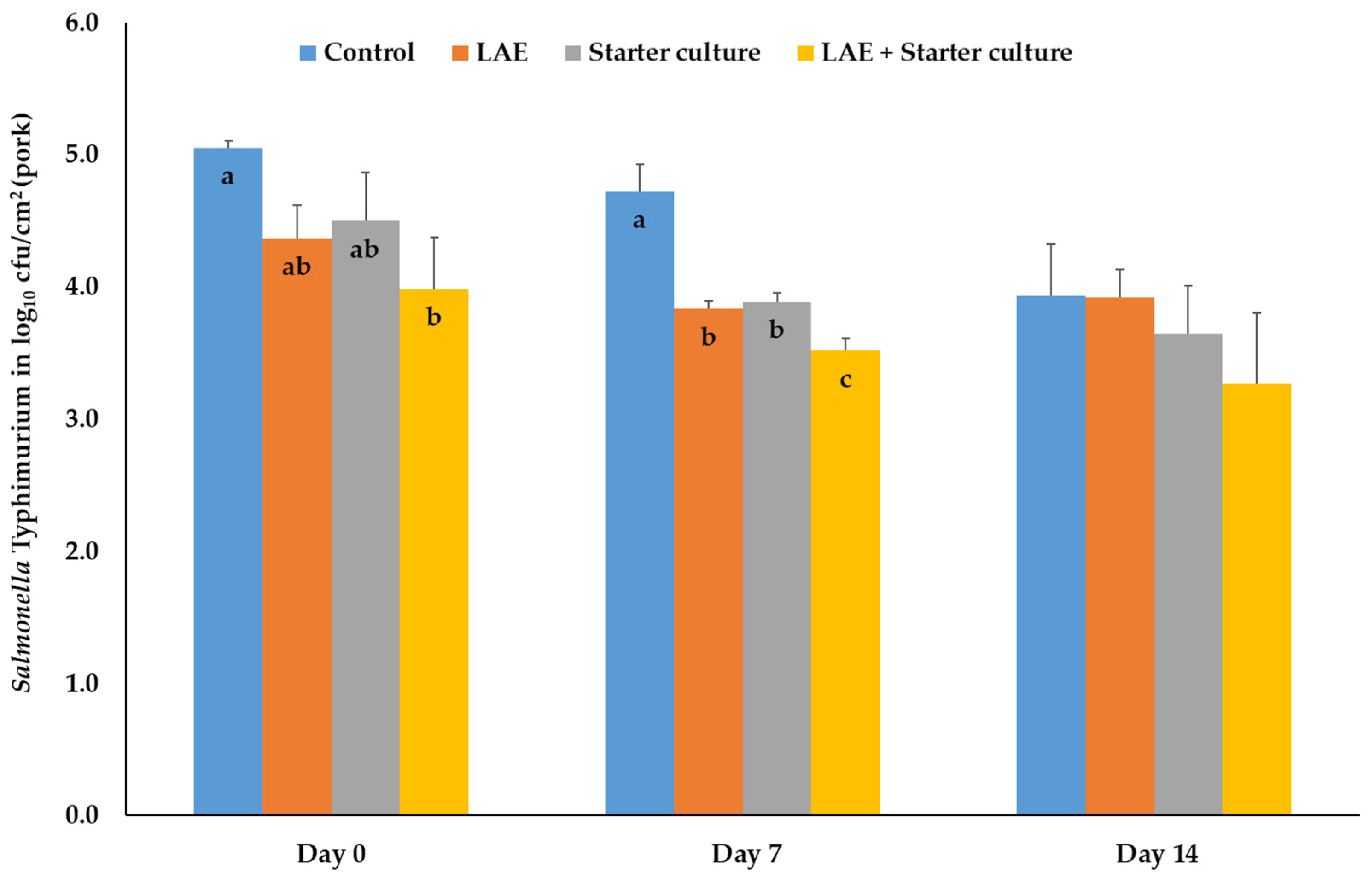 Foods 12 04138 g004 Foods 12 04138 g004