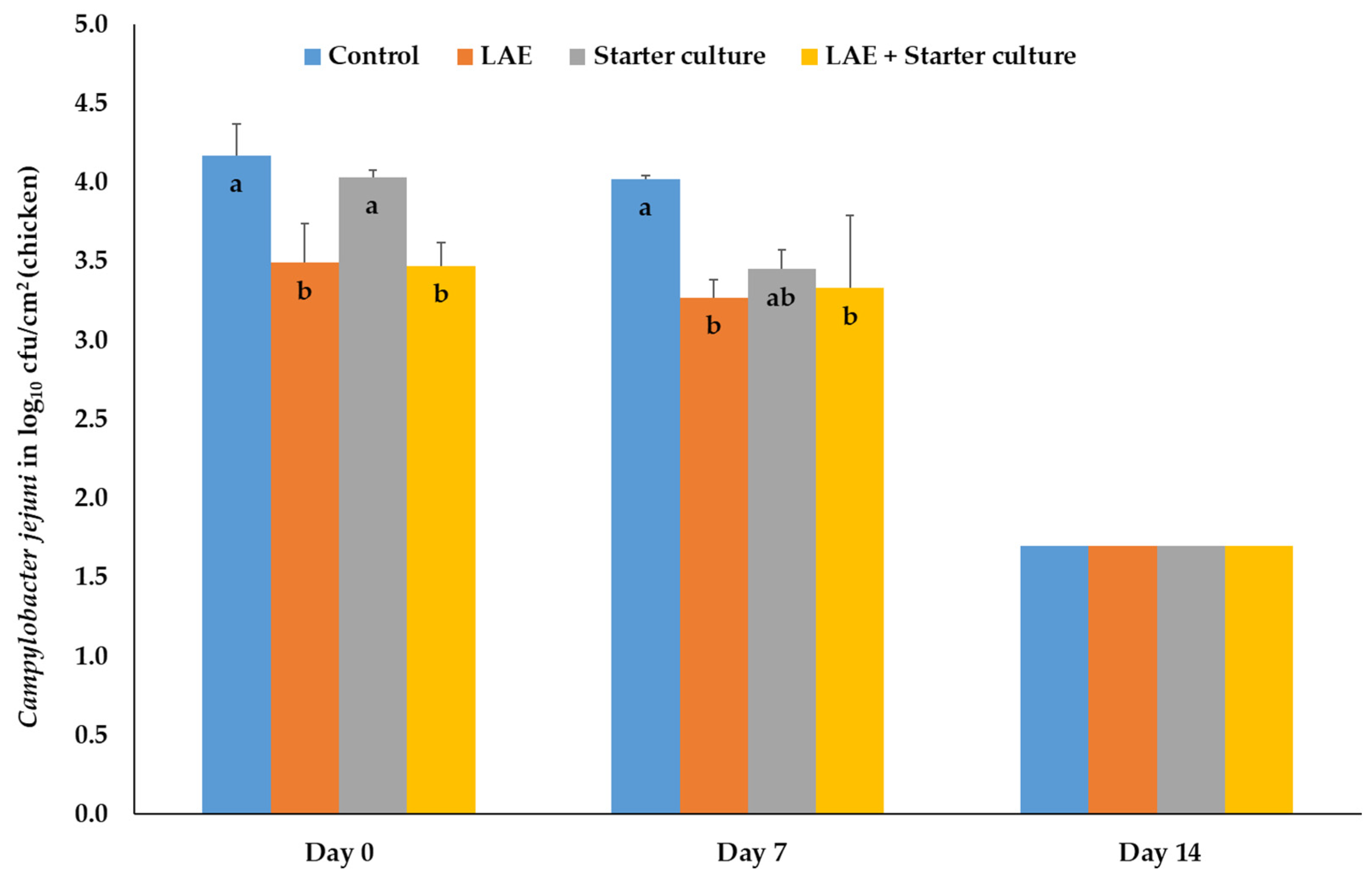 Foods 12 04138 g005 Foods 12 04138 g005