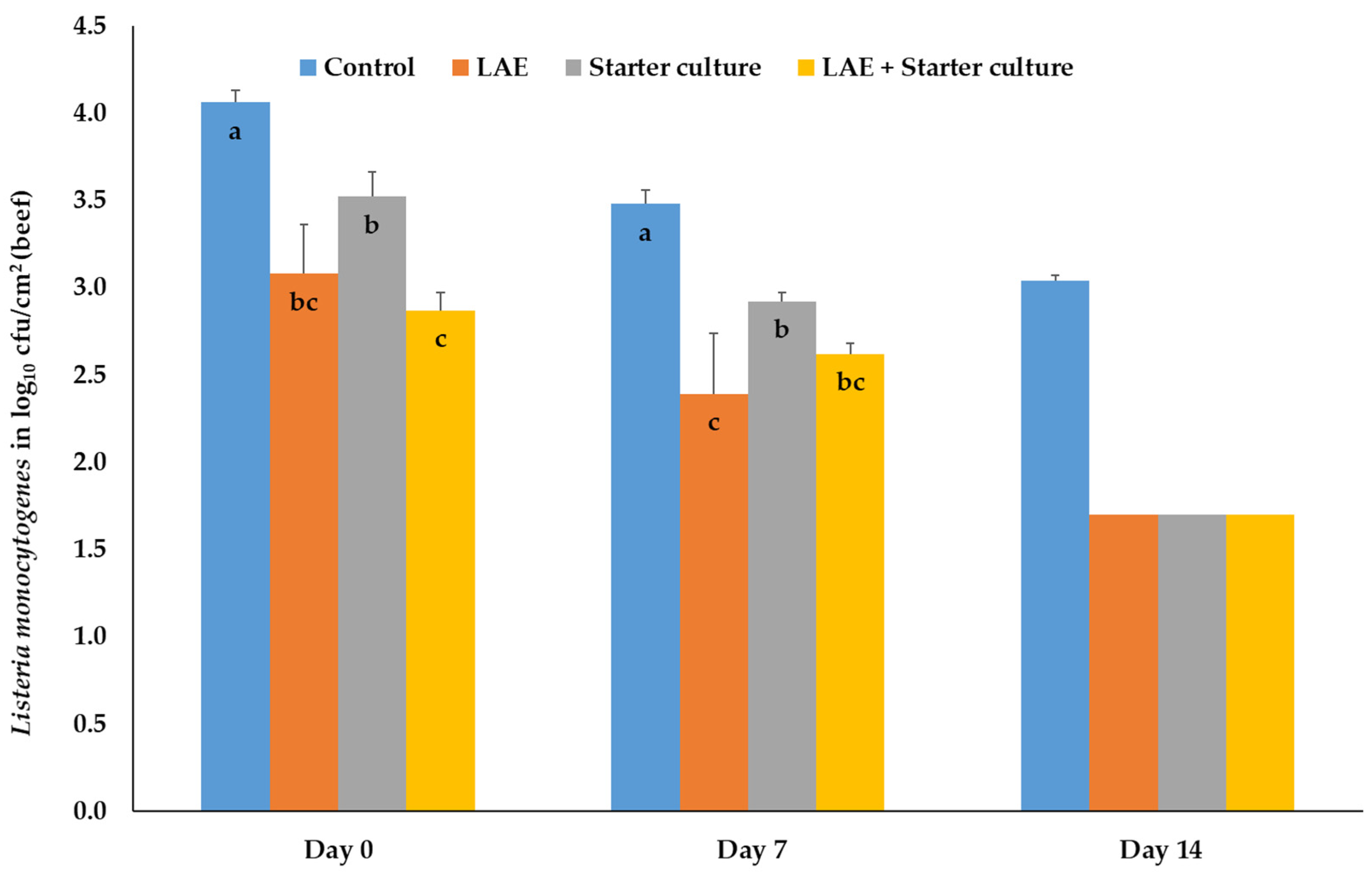 Foods 12 04138 g006 Foods 12 04138 g006