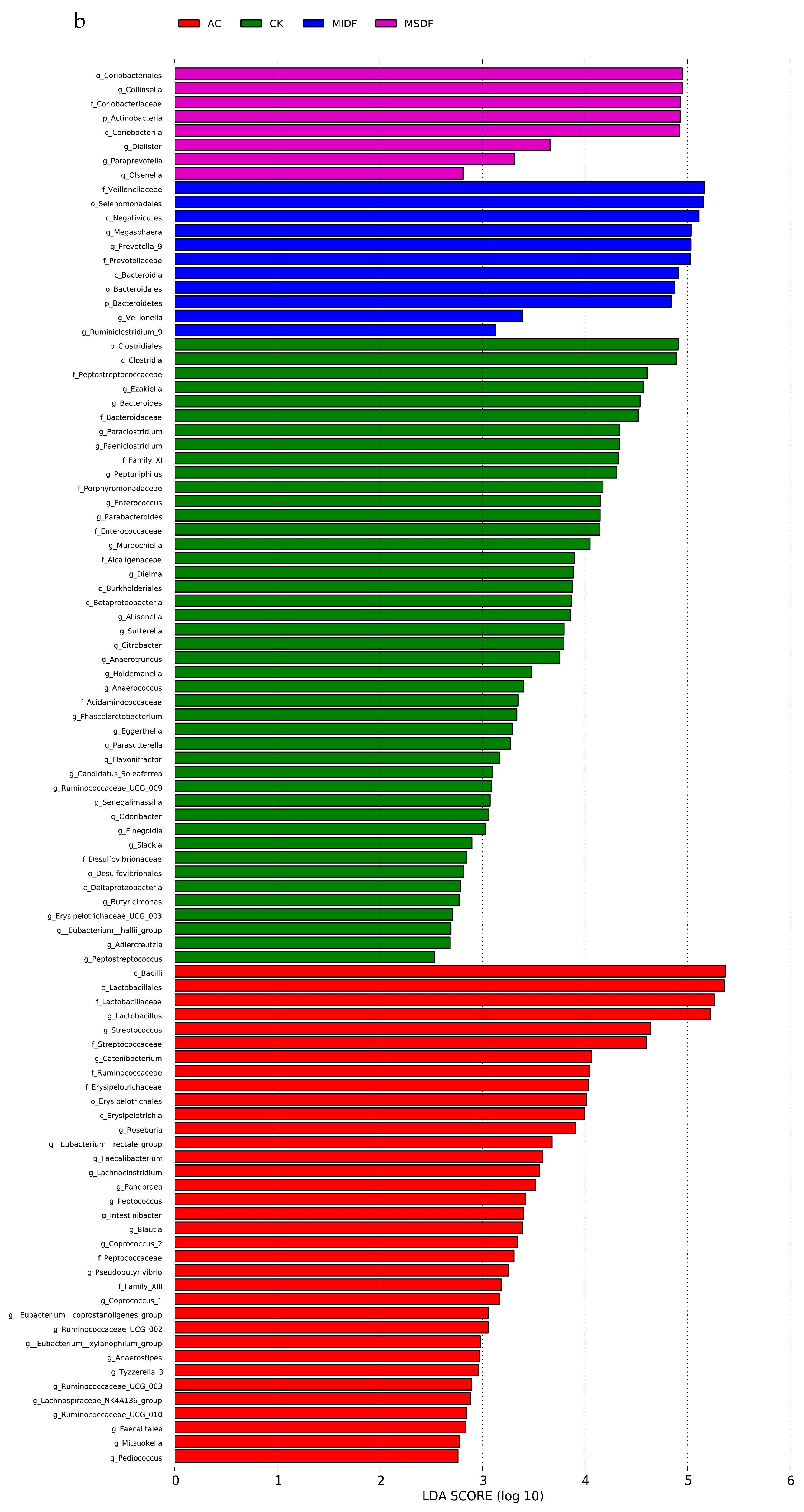 Foods 12 04148 g006b