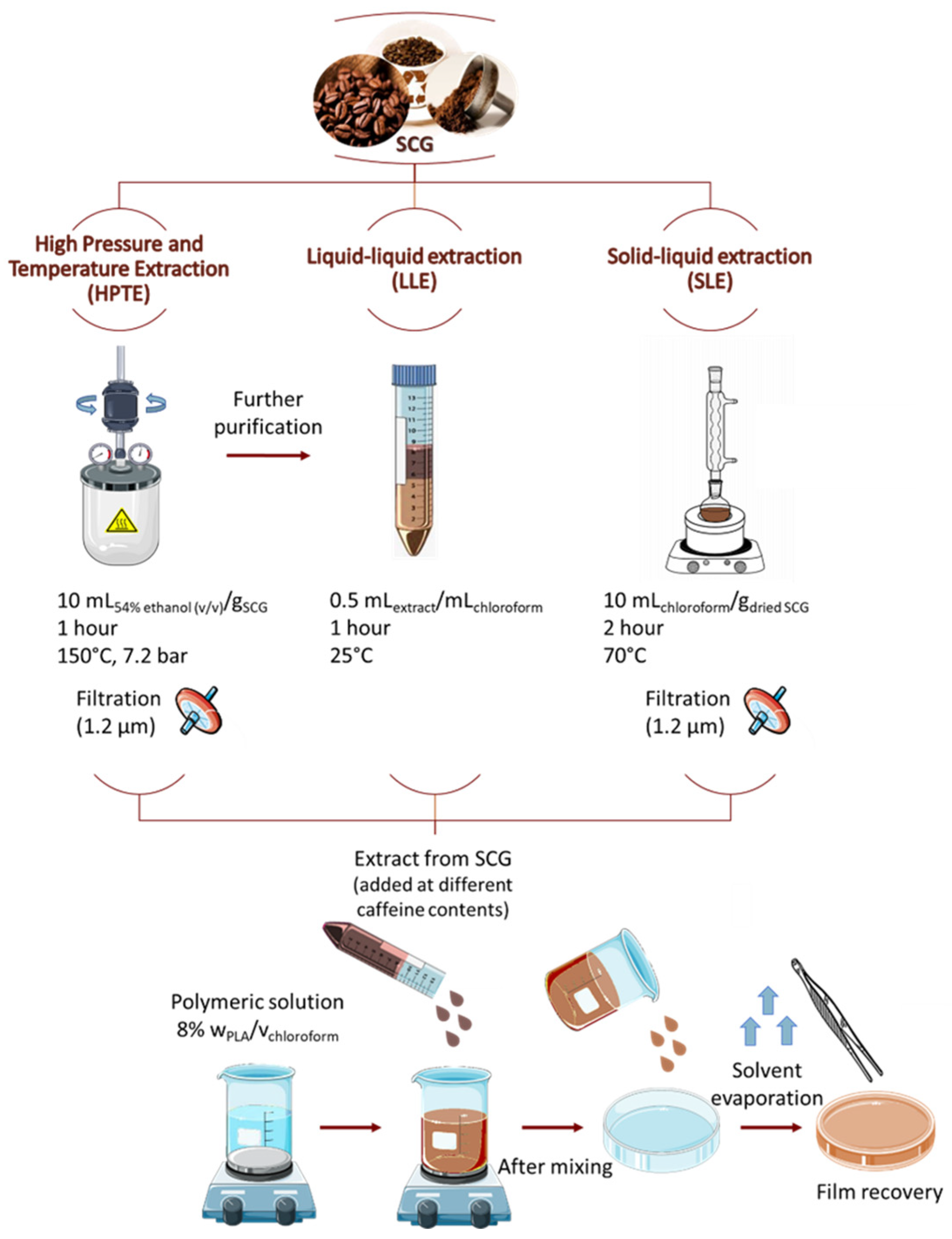 https://www.mdpi.com/foods/foods-12-04167/article_deploy/html/images/foods-12-04167-g001.png