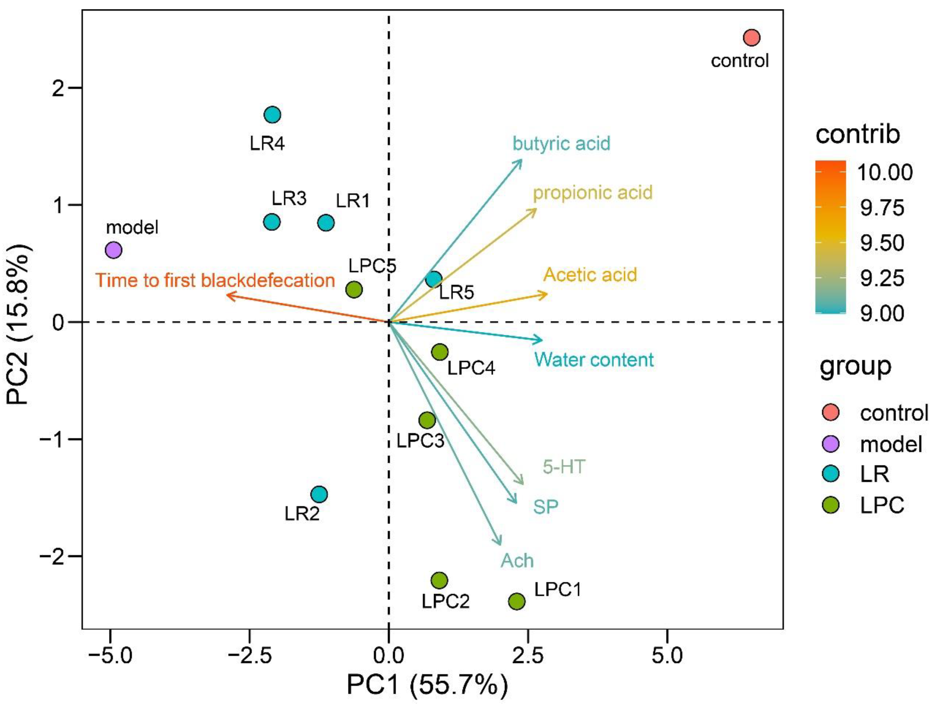 Foods 12 04176 g007 Foods 12 04176 g007