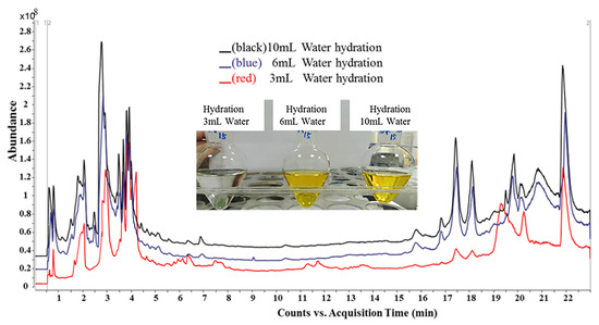 Screening Method for 30 Pesticides in Green Tea Extract Using Automated  Online Sample Preparation with LC-MS/MS - Thermo Scientific AppsLab Library  of Analytical Applications