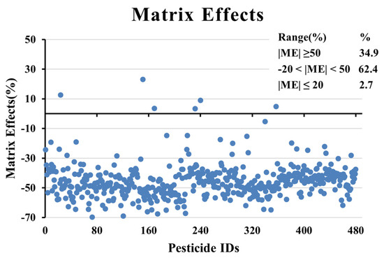 Screening Method for 30 Pesticides in Green Tea Extract Using Automated  Online Sample Preparation with LC-MS/MS - Thermo Scientific AppsLab Library  of Analytical Applications